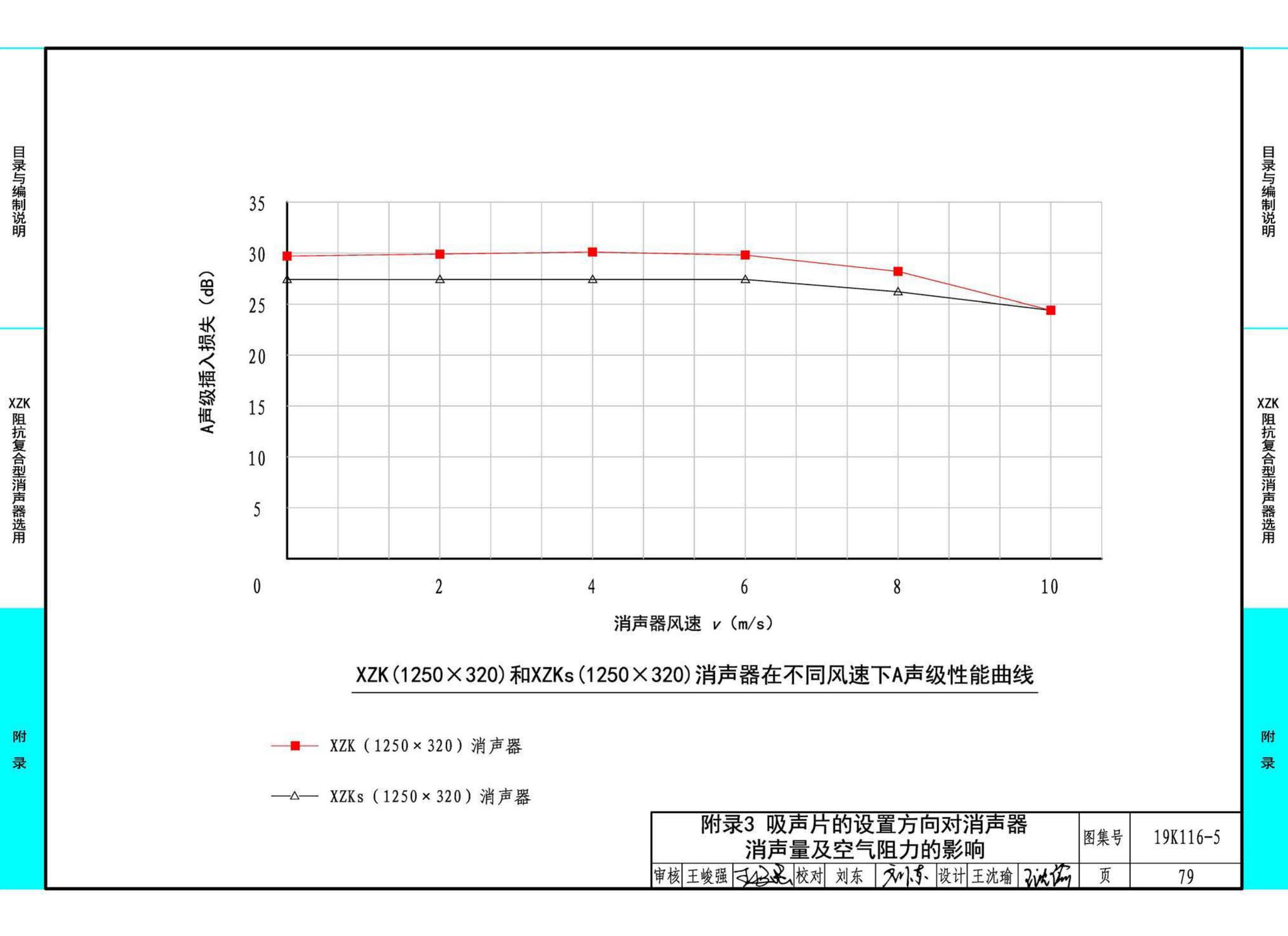 19K116-5--XZK阻抗复合型消声器选用与制作（选用分册）