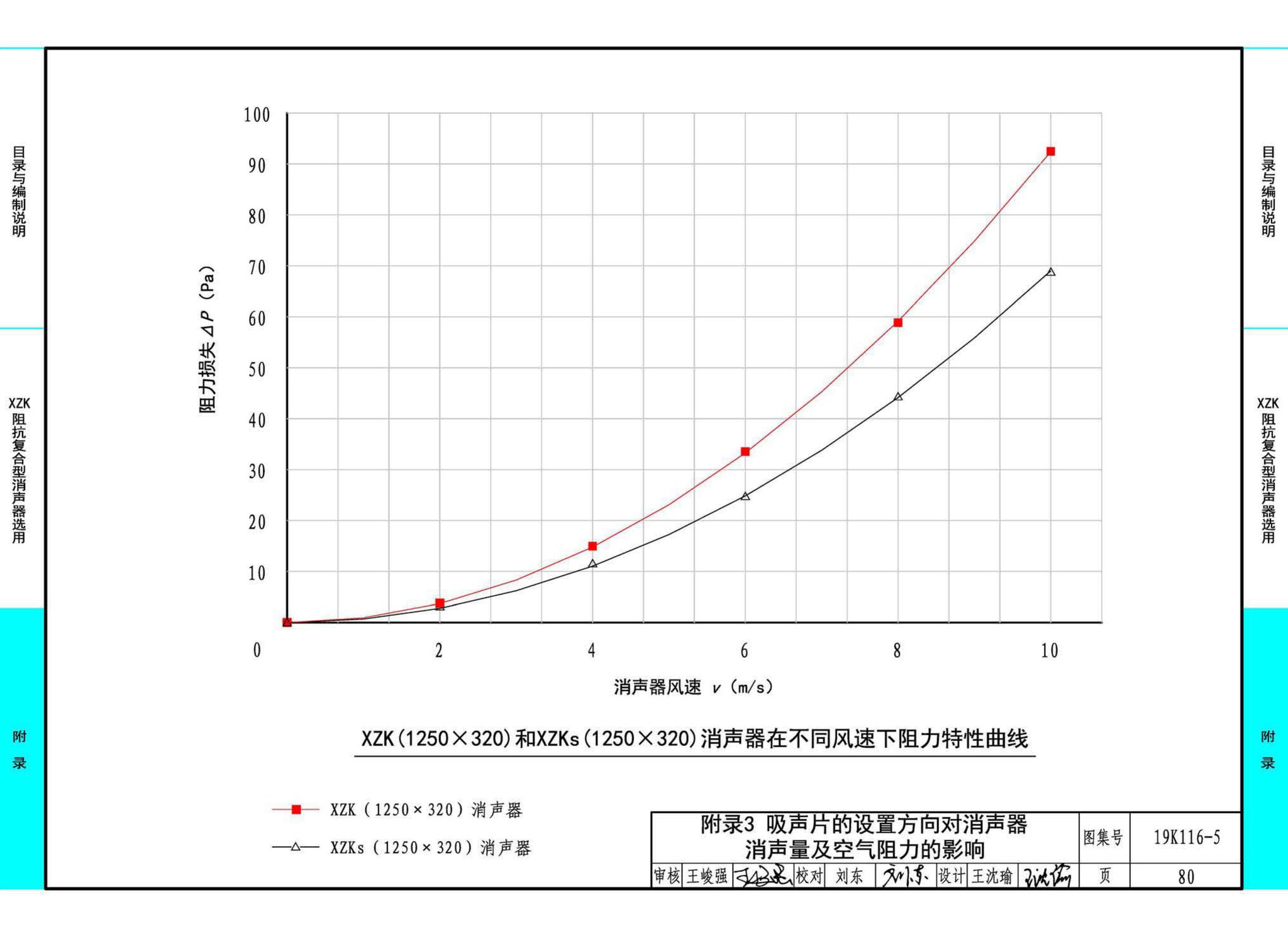 19K116-5--XZK阻抗复合型消声器选用与制作（选用分册）