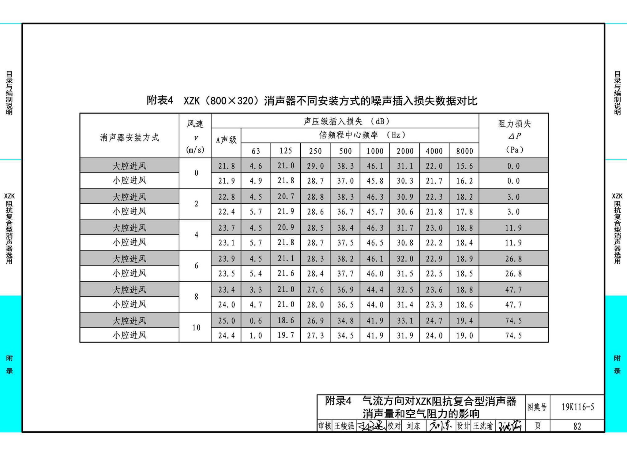 19K116-5--XZK阻抗复合型消声器选用与制作（选用分册）