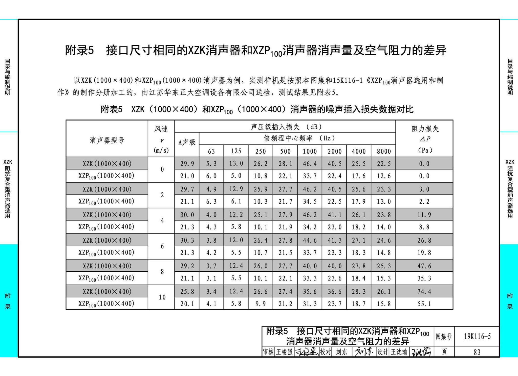 19K116-5--XZK阻抗复合型消声器选用与制作（选用分册）