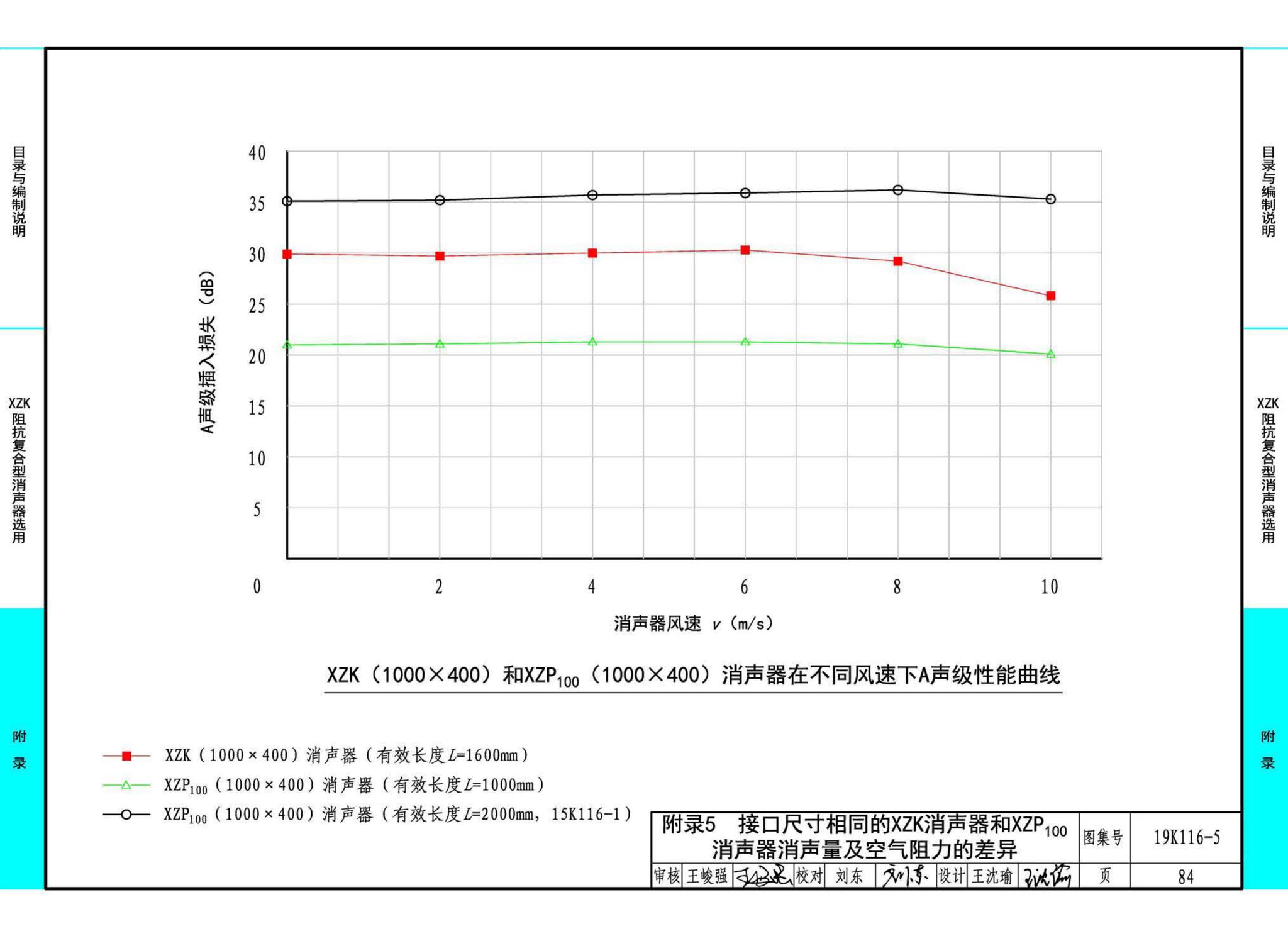 19K116-5--XZK阻抗复合型消声器选用与制作（选用分册）