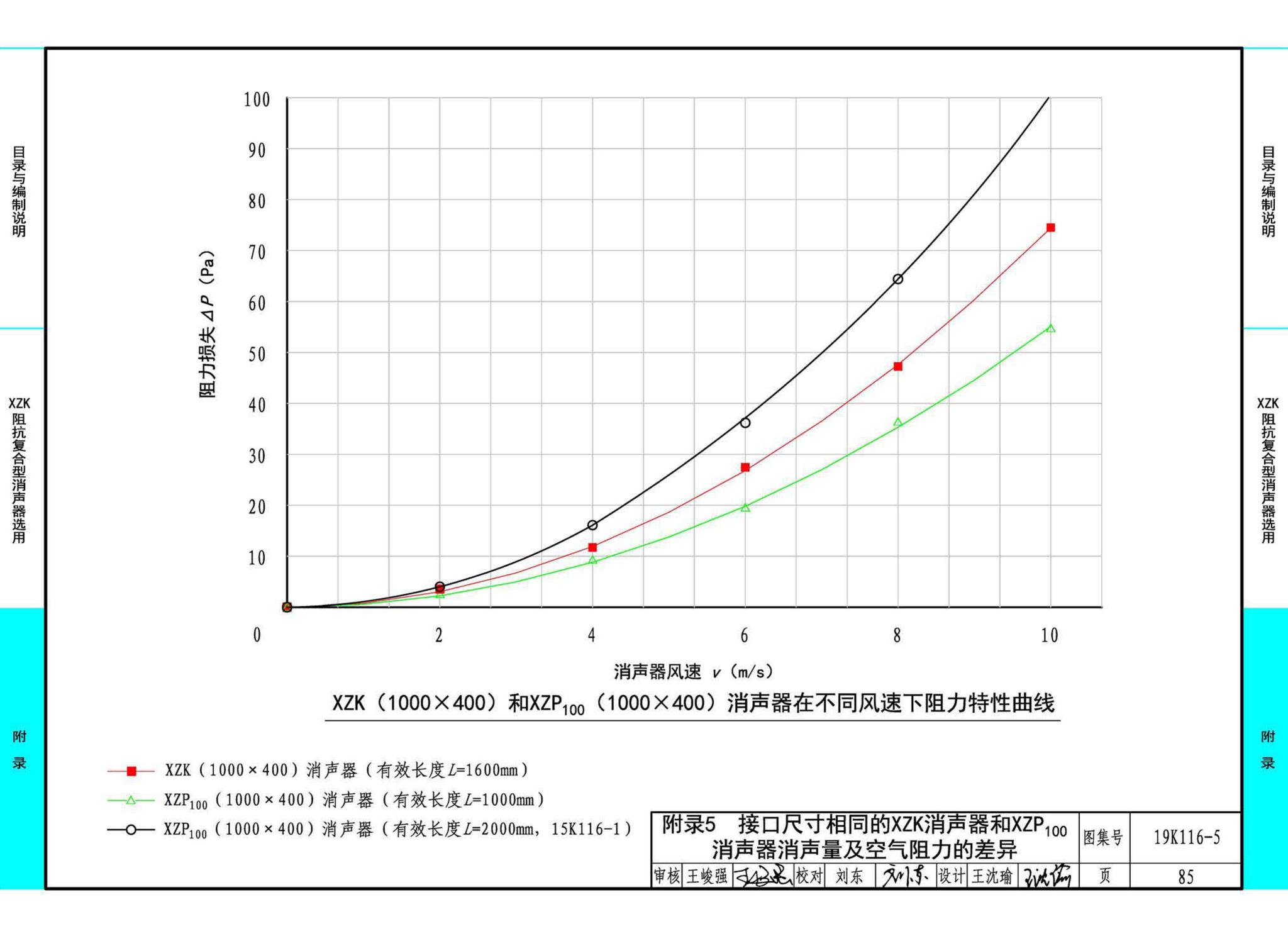 19K116-5--XZK阻抗复合型消声器选用与制作（选用分册）