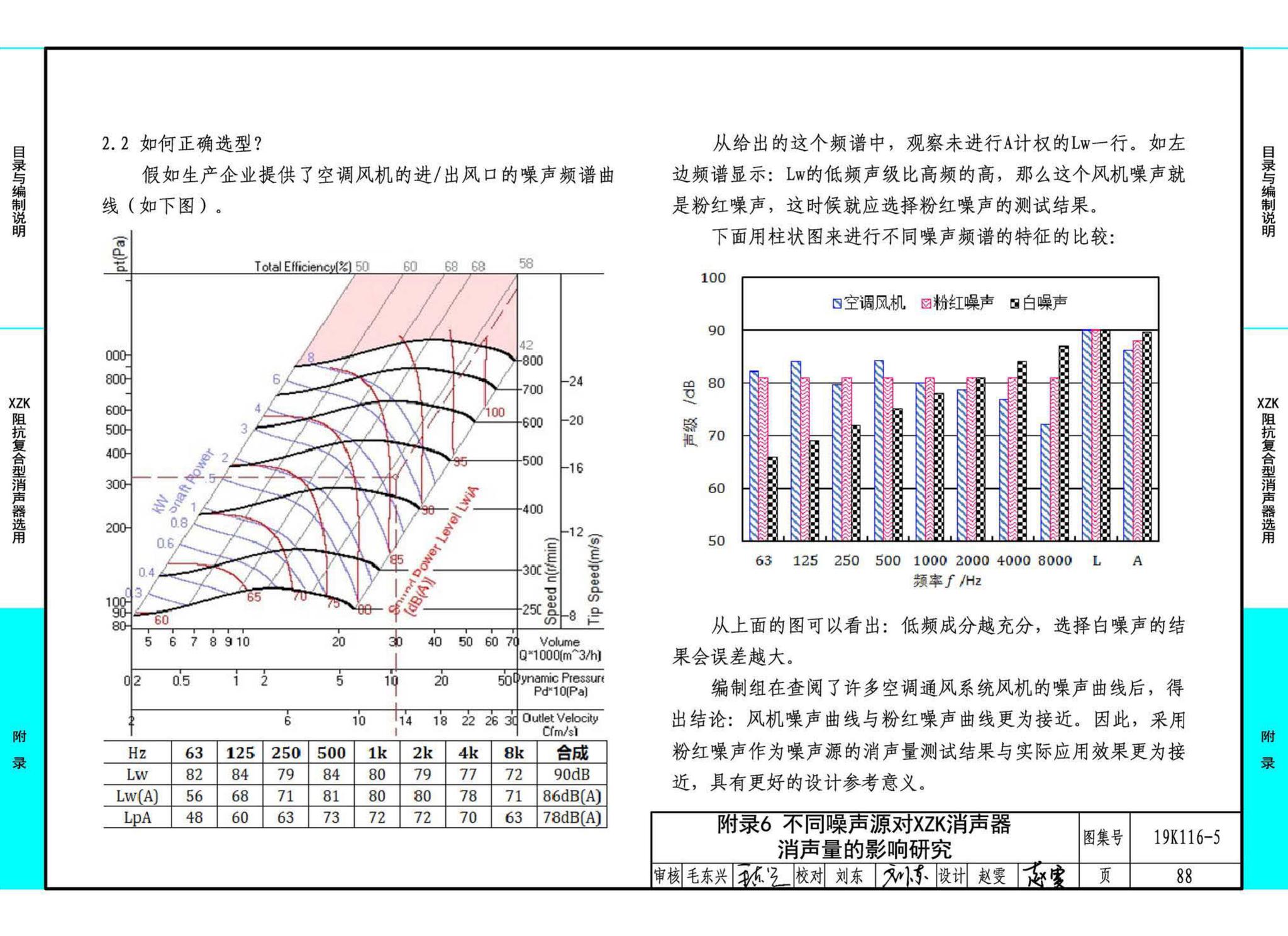 19K116-5--XZK阻抗复合型消声器选用与制作（选用分册）