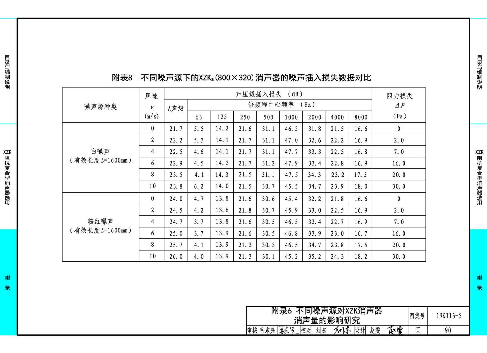 19K116-5--XZK阻抗复合型消声器选用与制作（选用分册）