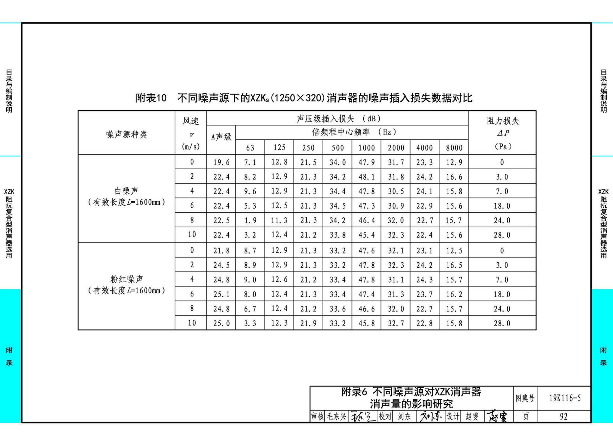 19K116-5--XZK阻抗复合型消声器选用与制作（选用分册）