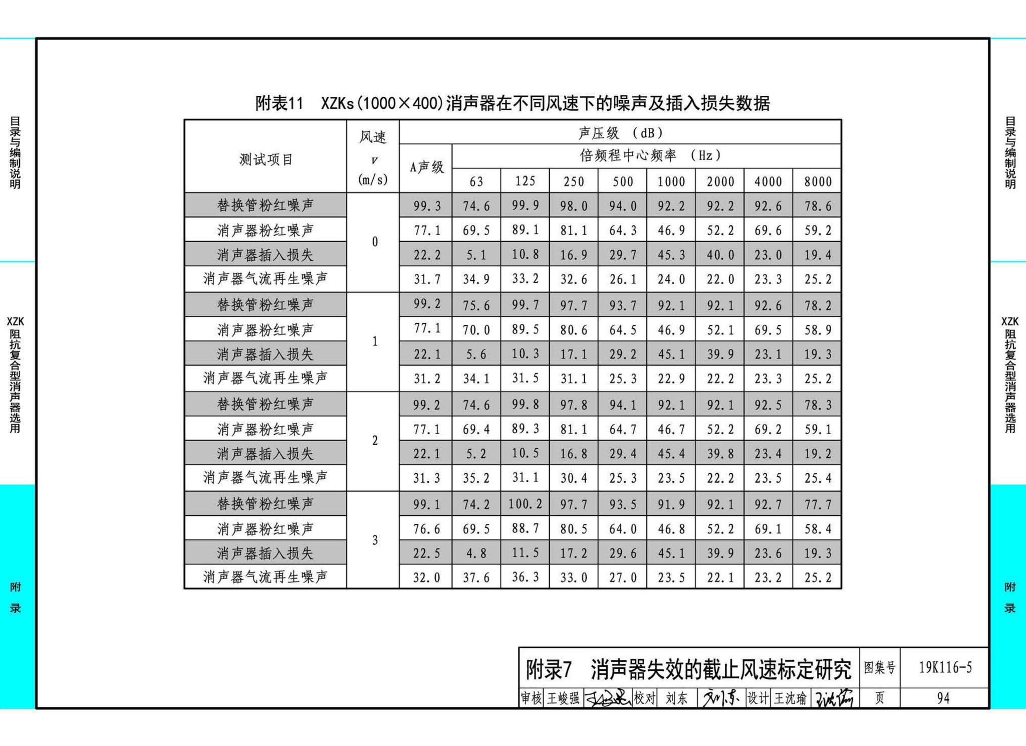 19K116-5--XZK阻抗复合型消声器选用与制作（选用分册）