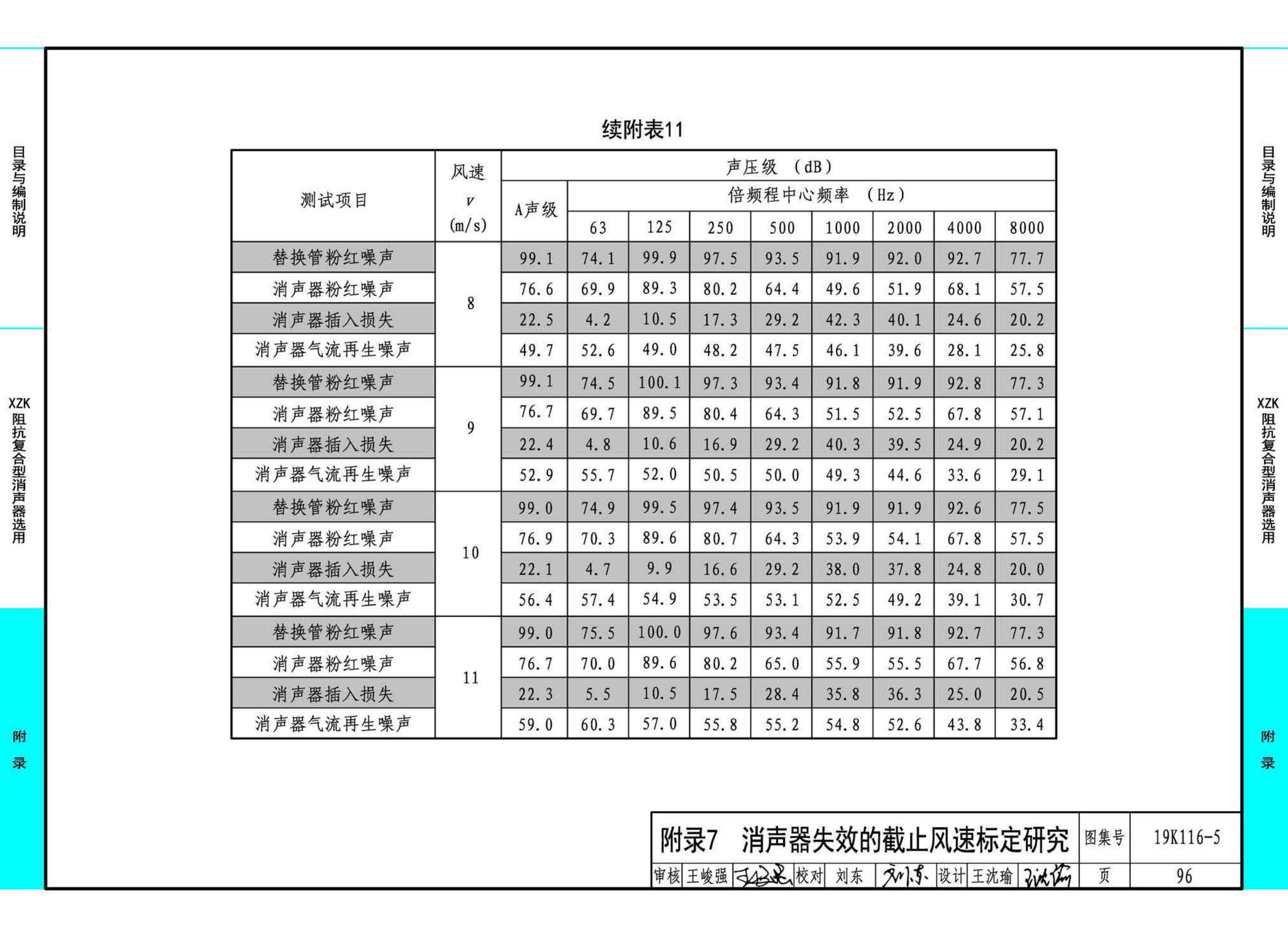 19K116-5--XZK阻抗复合型消声器选用与制作（选用分册）