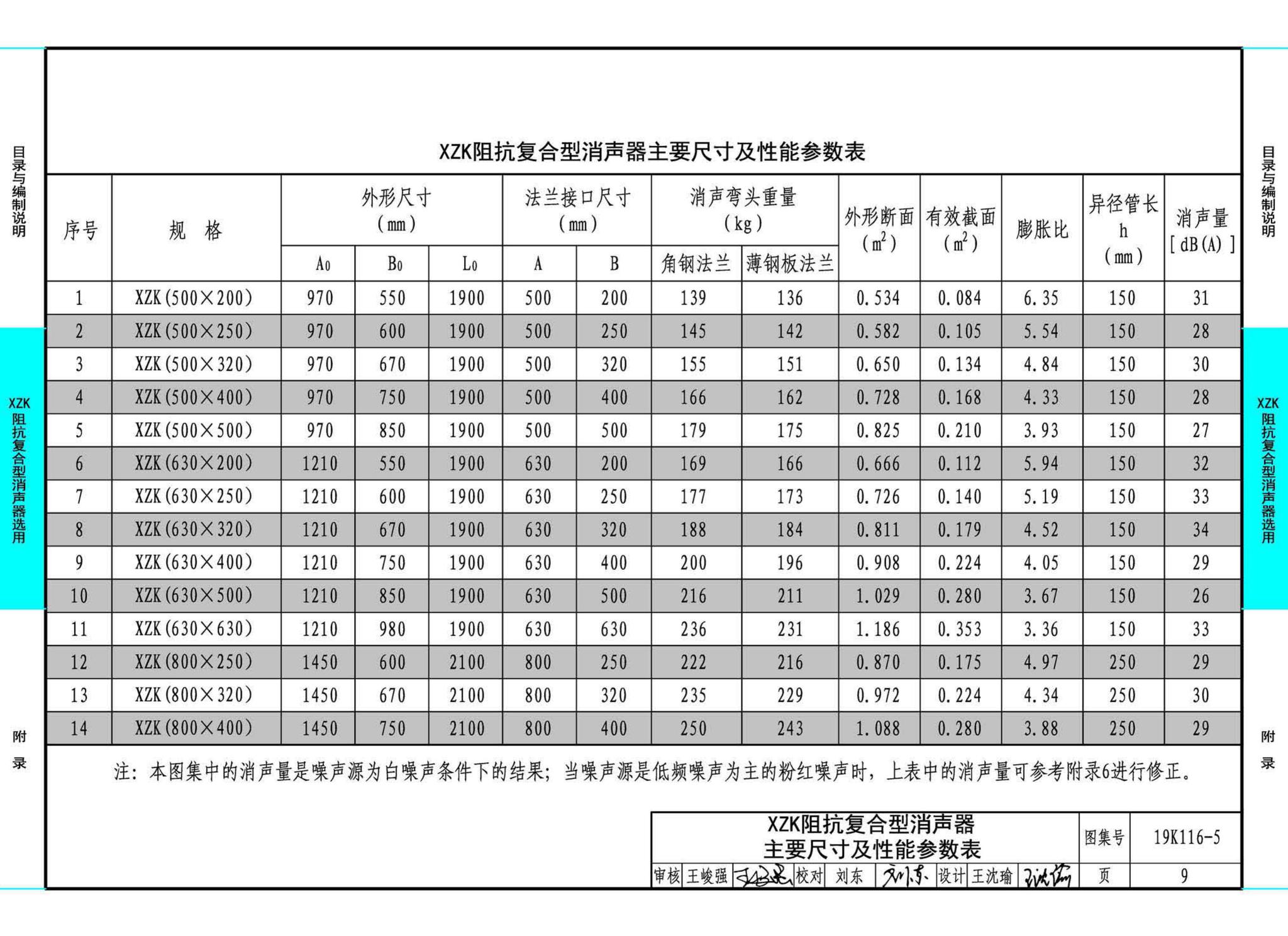 19K116-5--XZK阻抗复合型消声器选用与制作（选用分册）