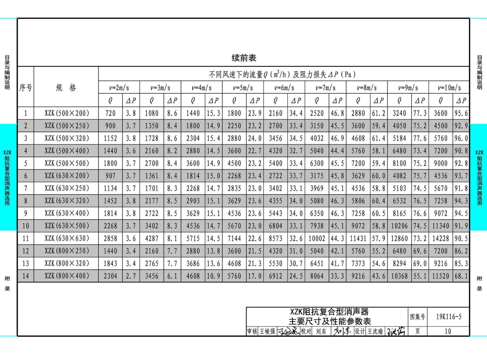 19K116-5--XZK阻抗复合型消声器选用与制作（选用分册）