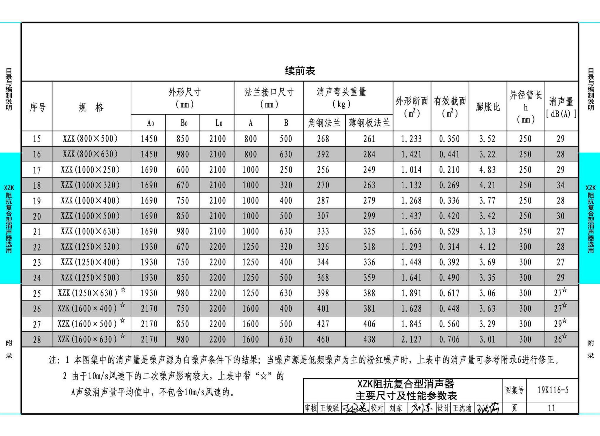 19K116-5--XZK阻抗复合型消声器选用与制作（选用分册）