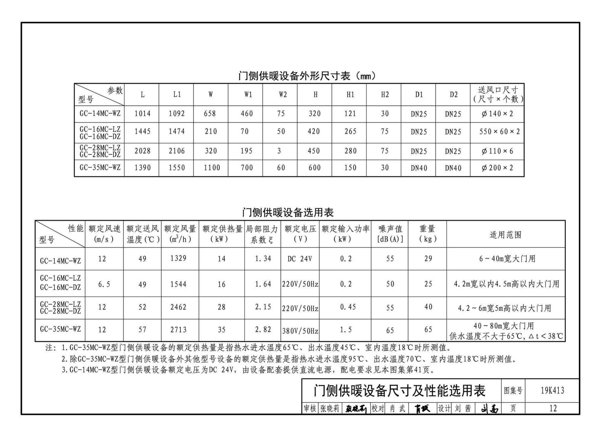 19K413--高大空间供暖（空调）设备选用与安装——侧向送风型