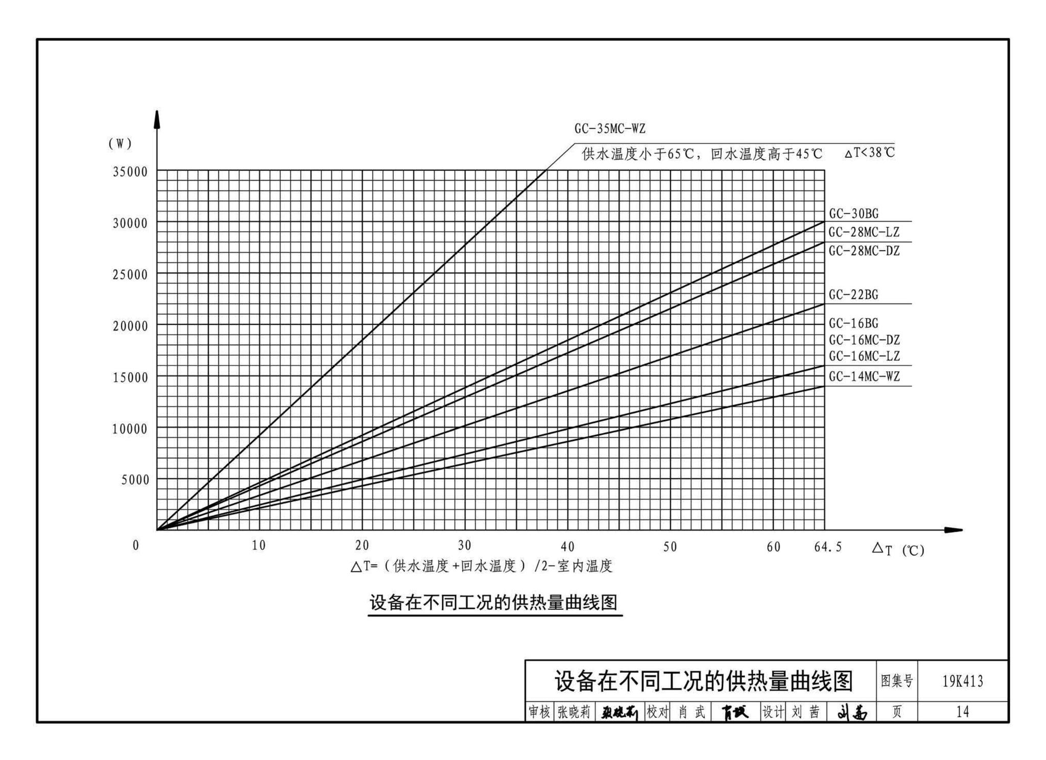 19K413--高大空间供暖（空调）设备选用与安装——侧向送风型