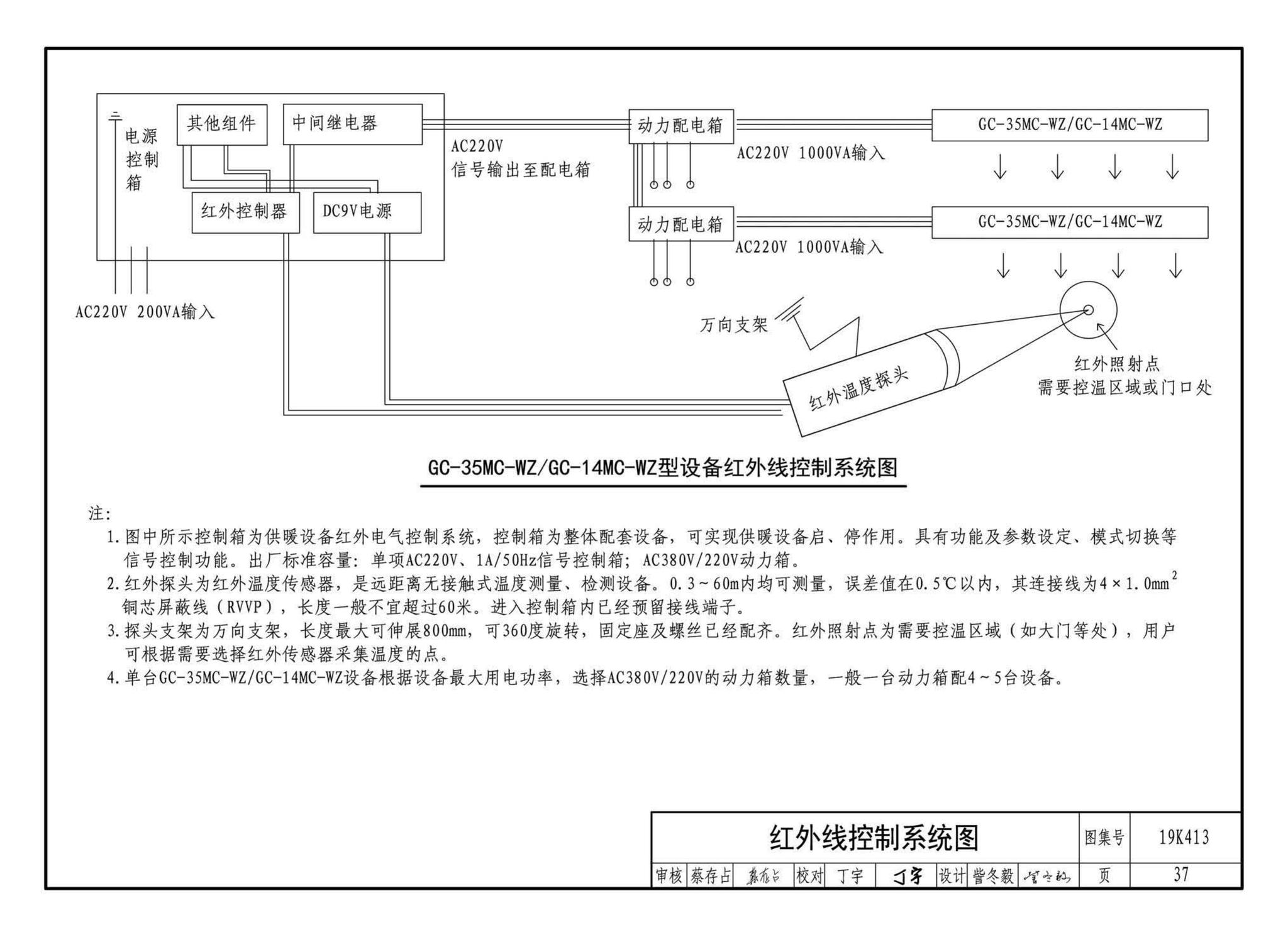 19K413--高大空间供暖（空调）设备选用与安装——侧向送风型