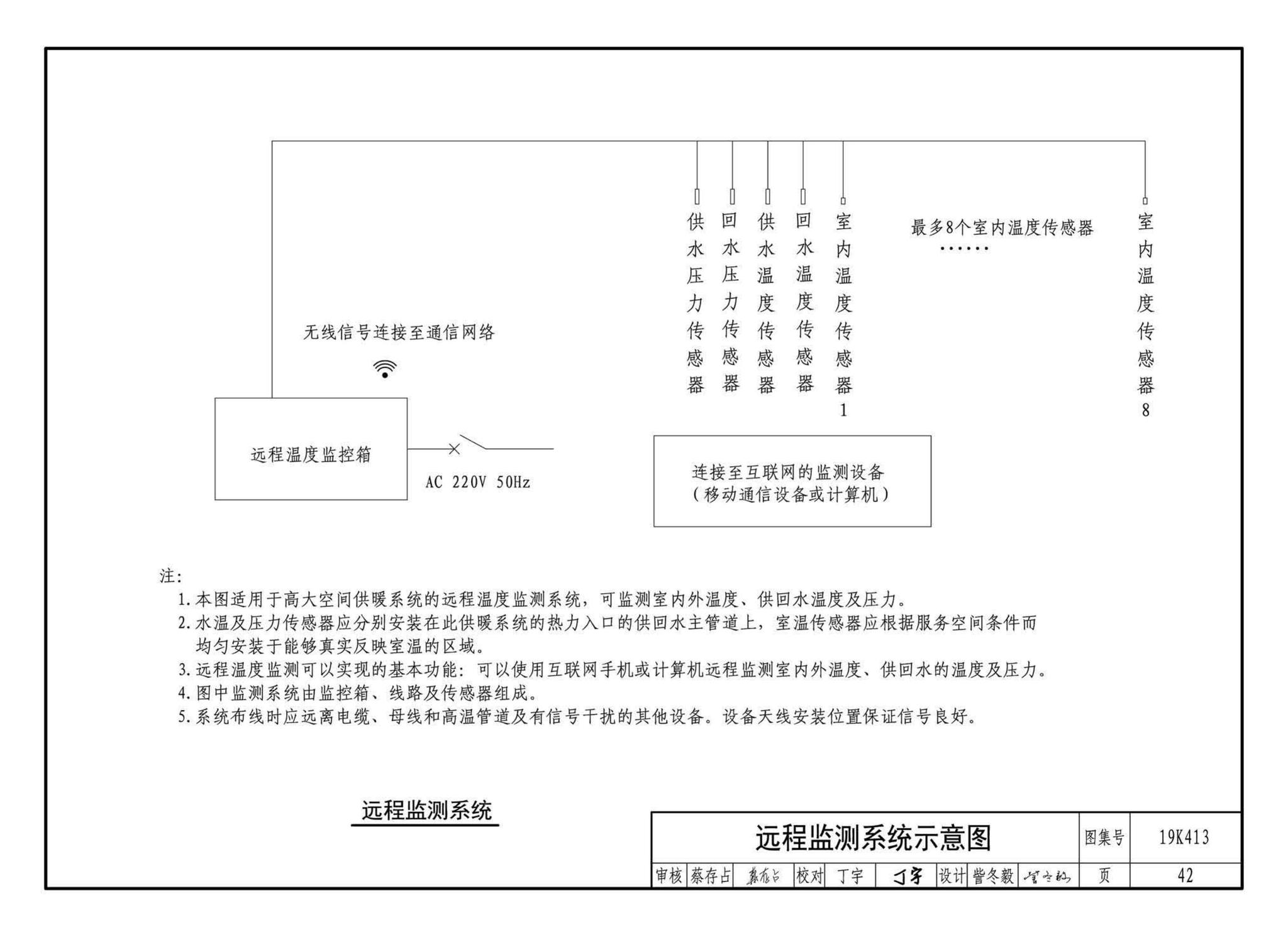 19K413--高大空间供暖（空调）设备选用与安装——侧向送风型