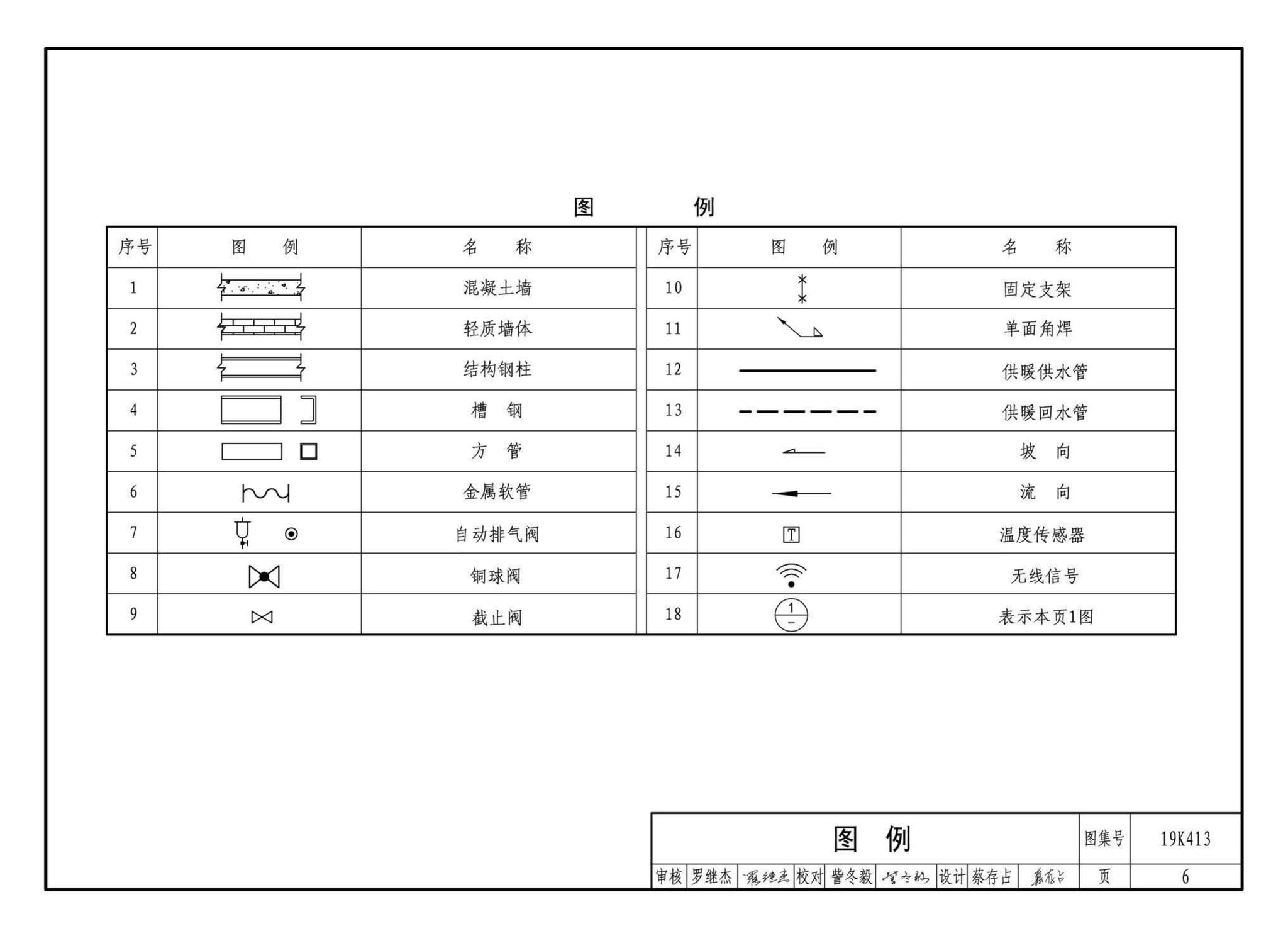 19K413--高大空间供暖（空调）设备选用与安装——侧向送风型