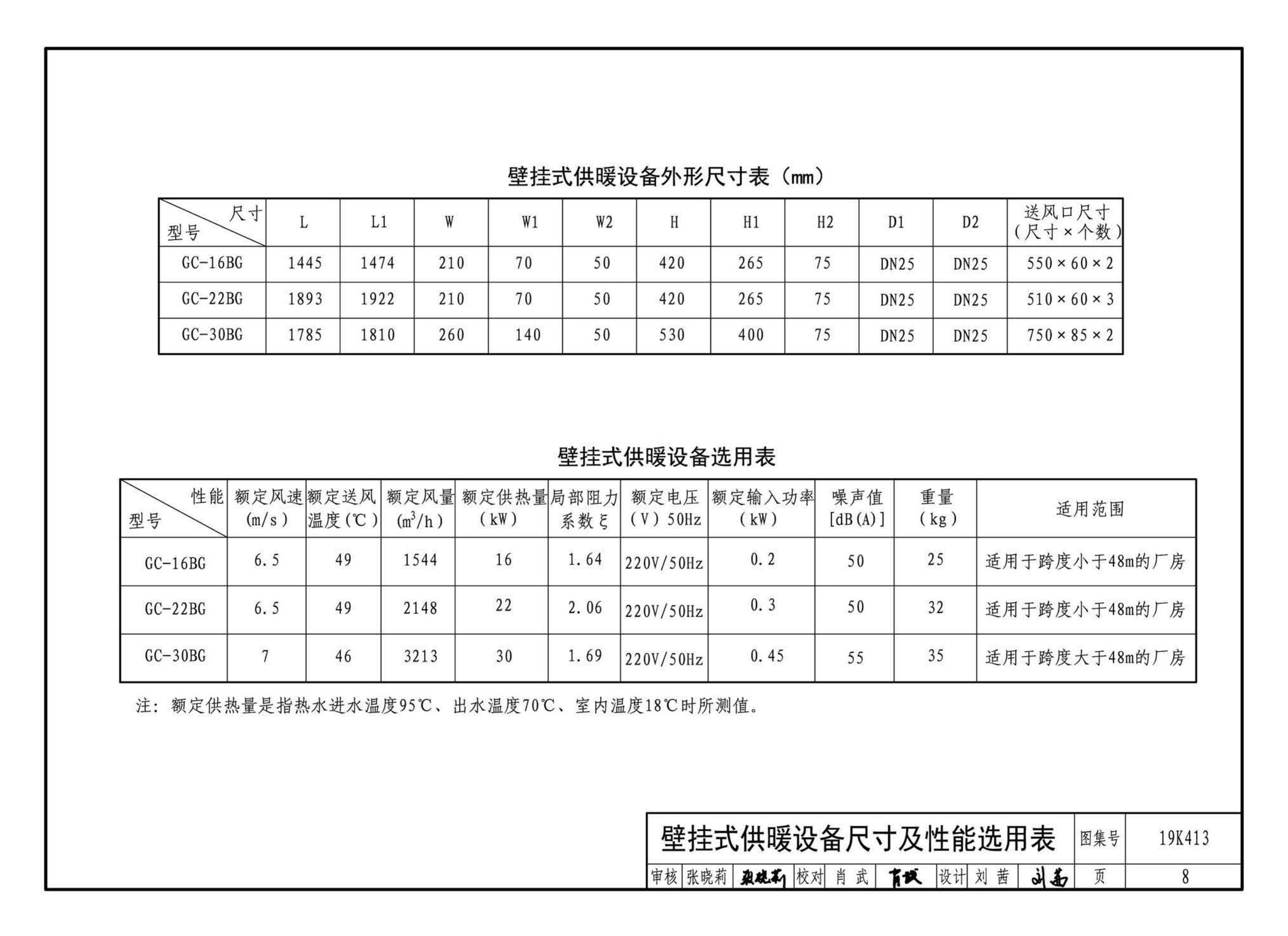 19K413--高大空间供暖（空调）设备选用与安装——侧向送风型