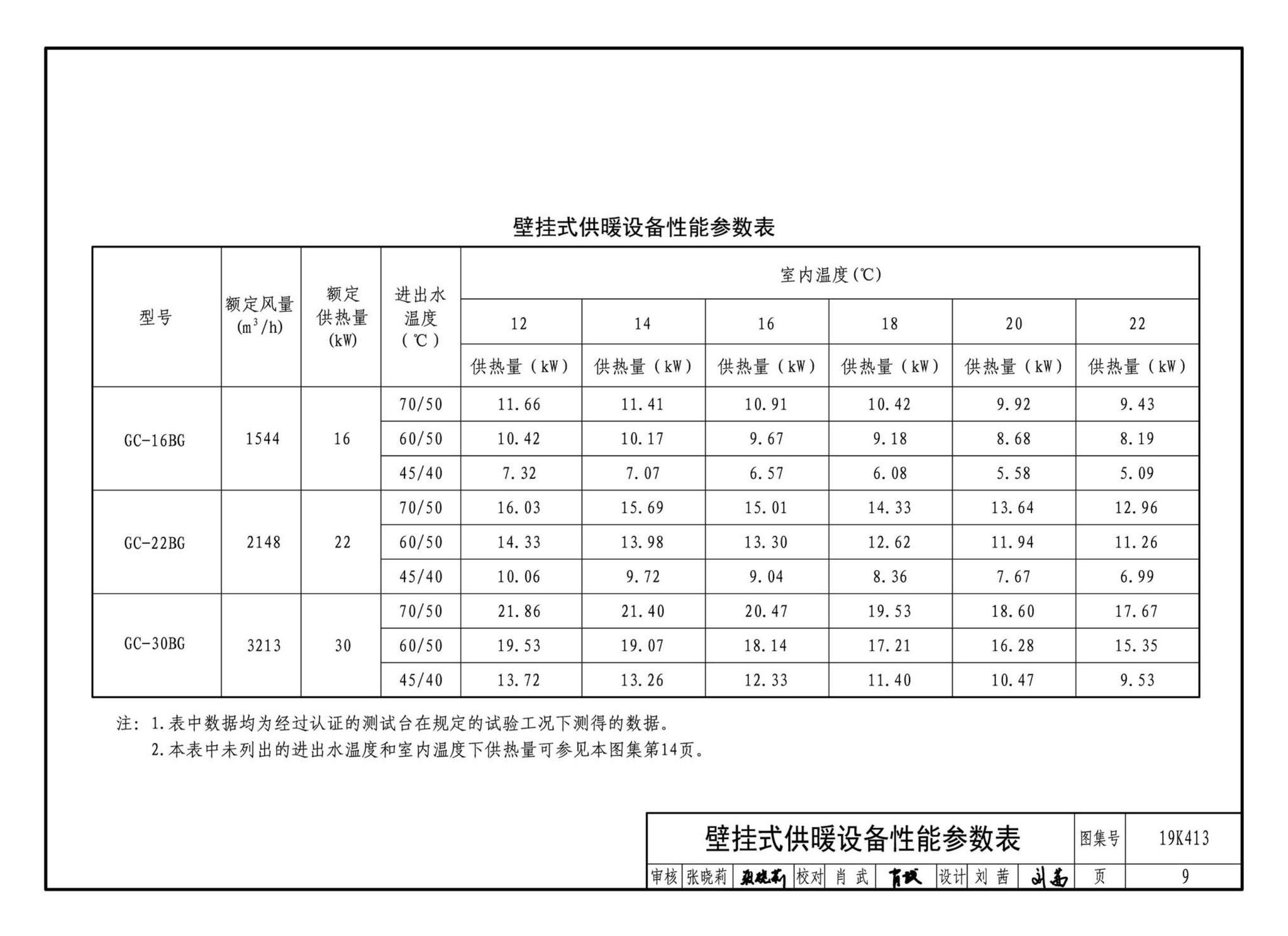 19K413--高大空间供暖（空调）设备选用与安装——侧向送风型