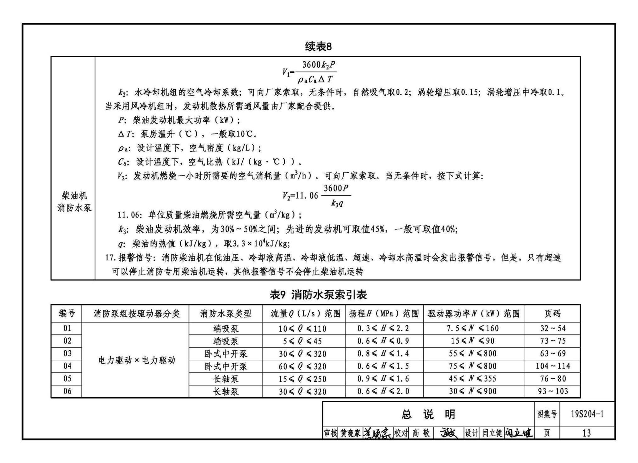 19S204-1--消防专用水泵选用及安装（一）