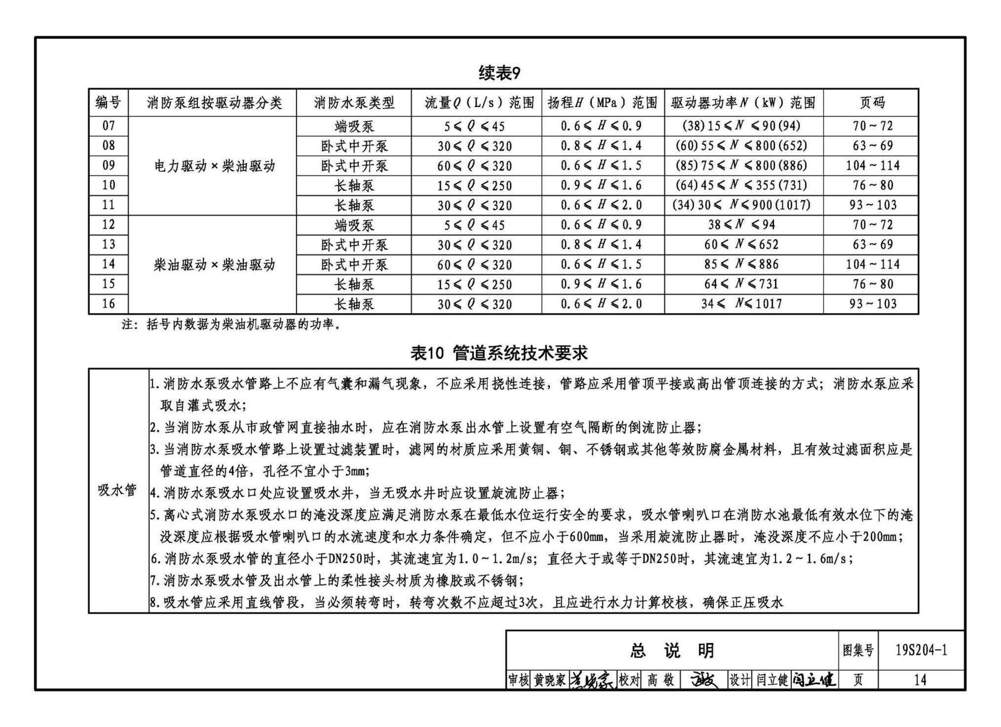 19S204-1--消防专用水泵选用及安装（一）