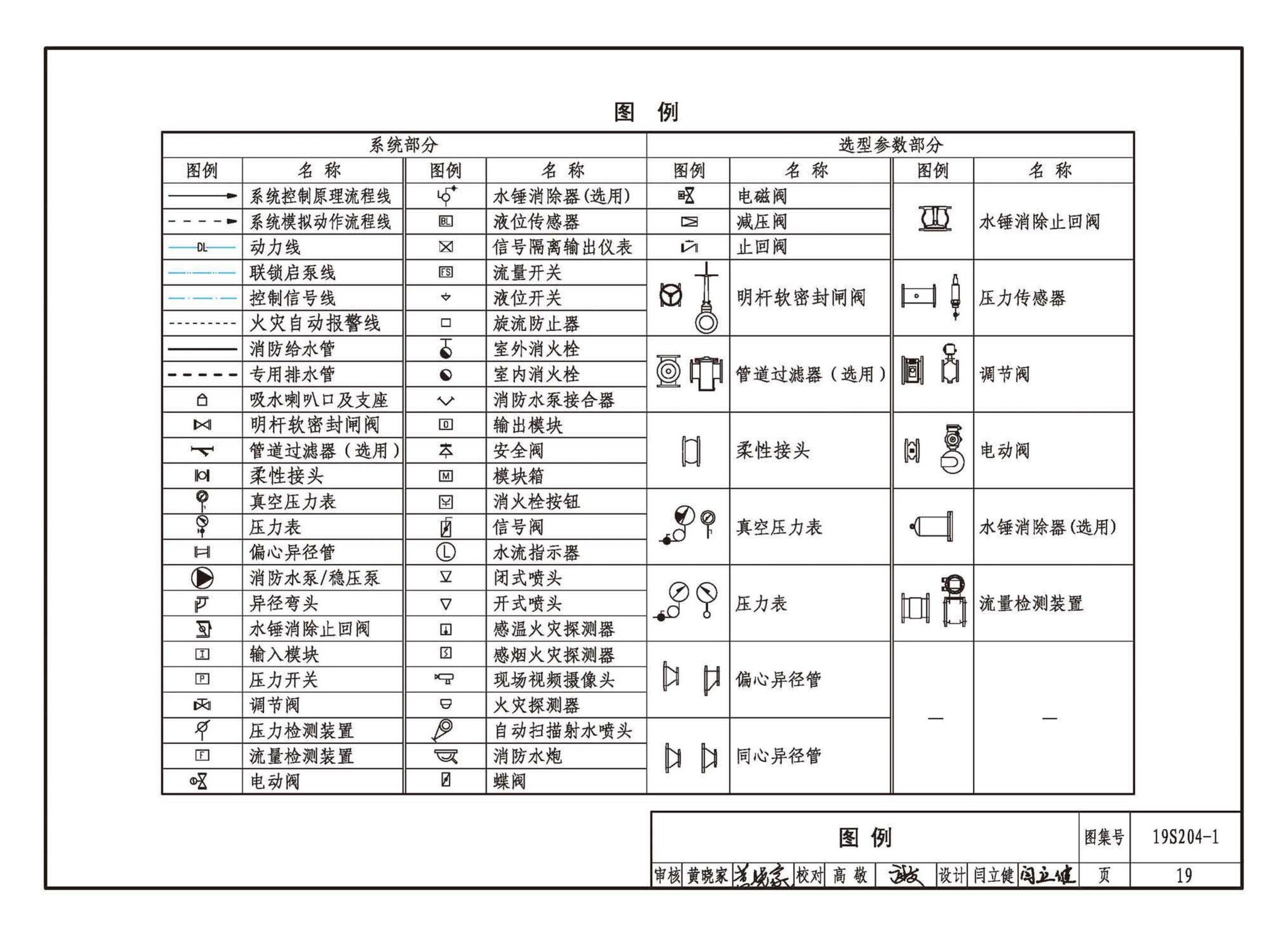 19S204-1--消防专用水泵选用及安装（一）