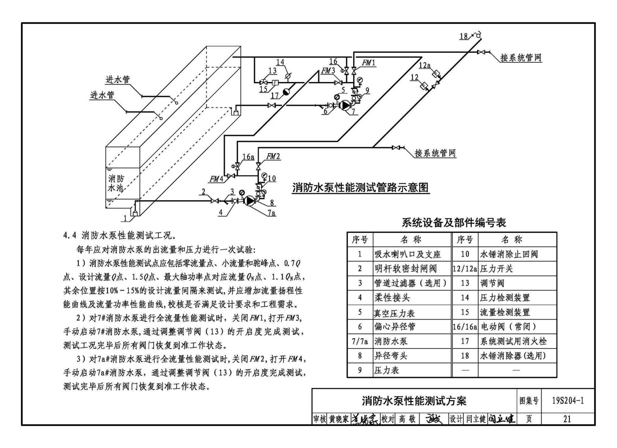 19S204-1--消防专用水泵选用及安装（一）