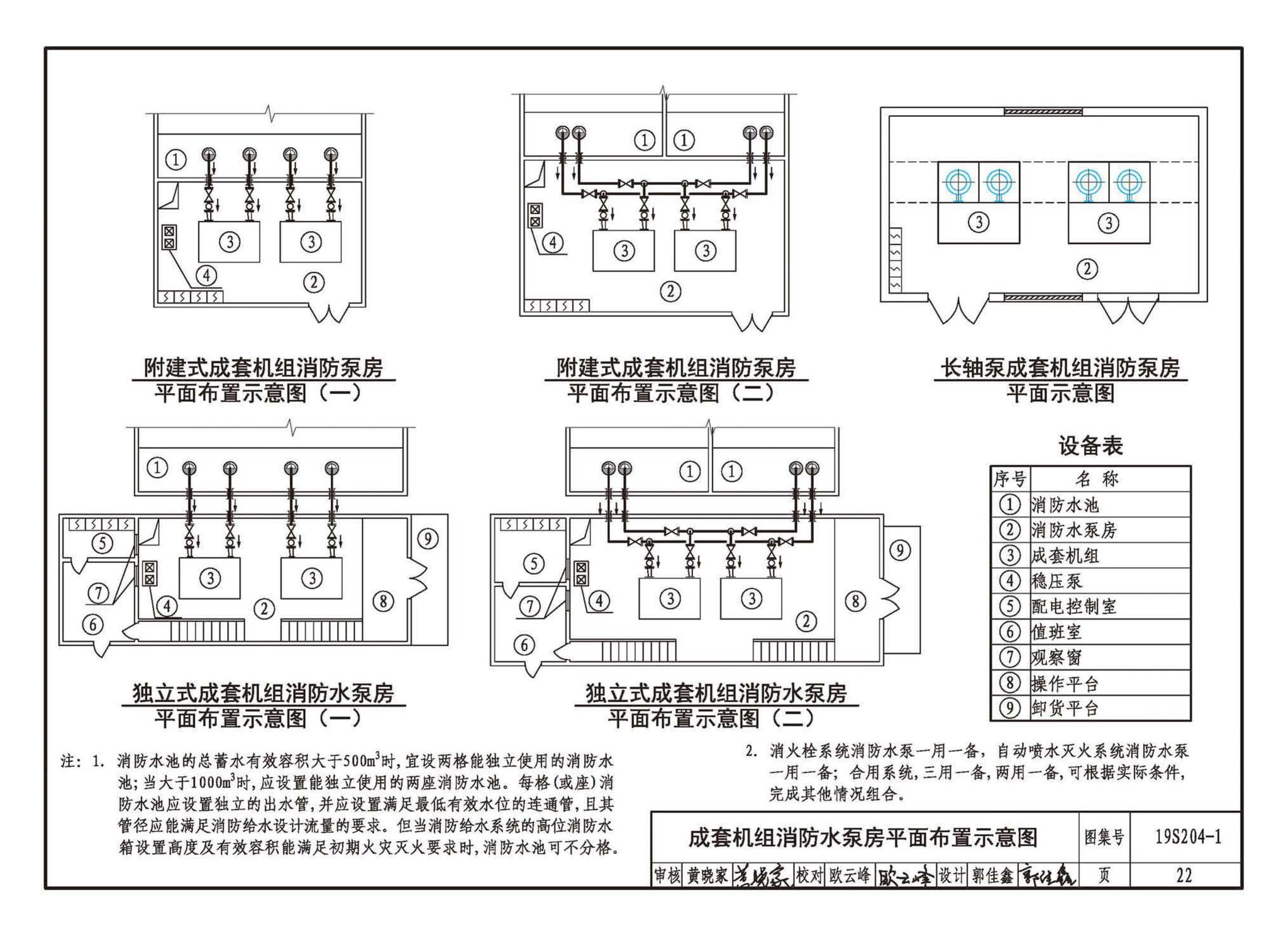 19S204-1--消防专用水泵选用及安装（一）