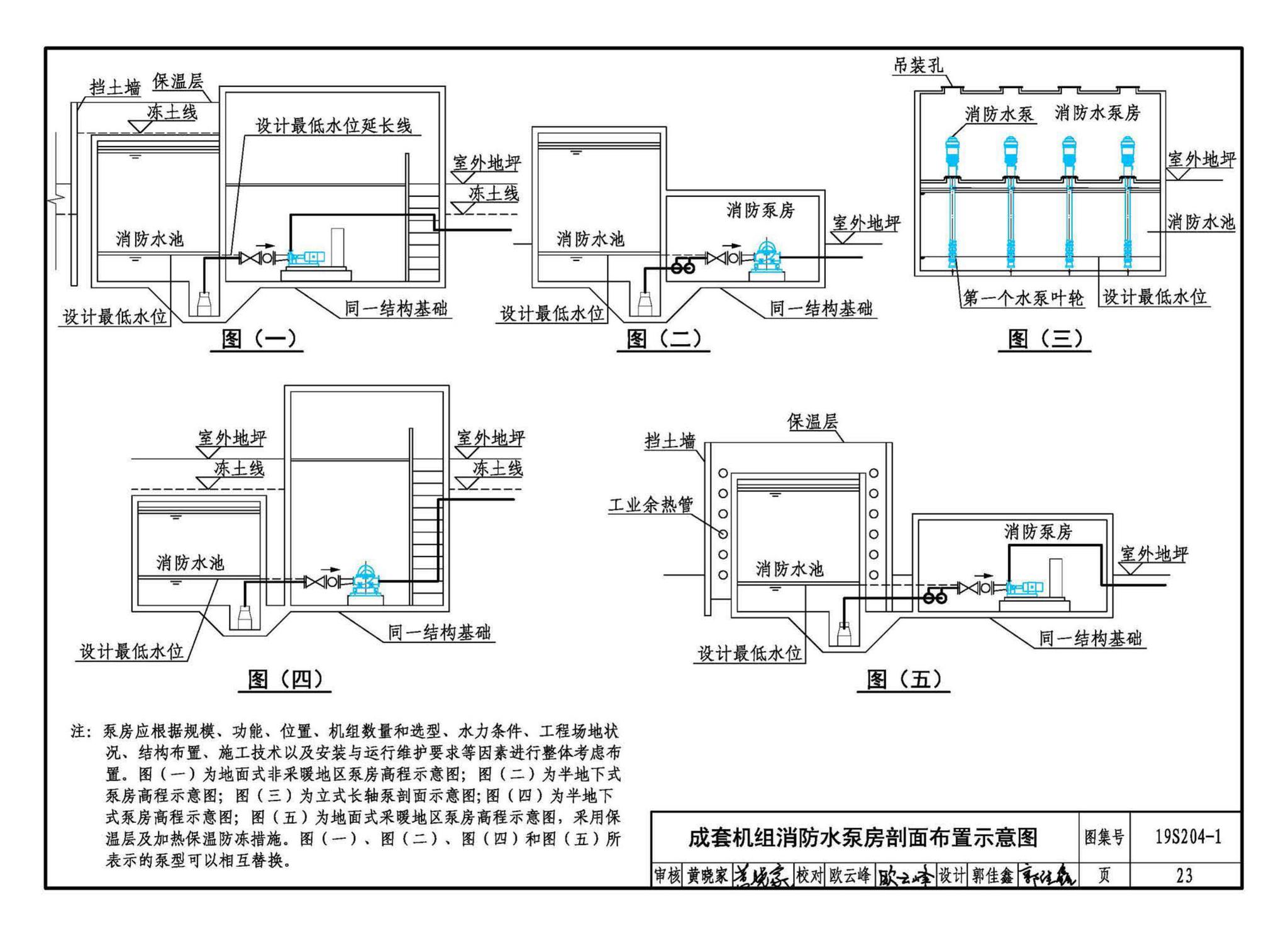 19S204-1--消防专用水泵选用及安装（一）