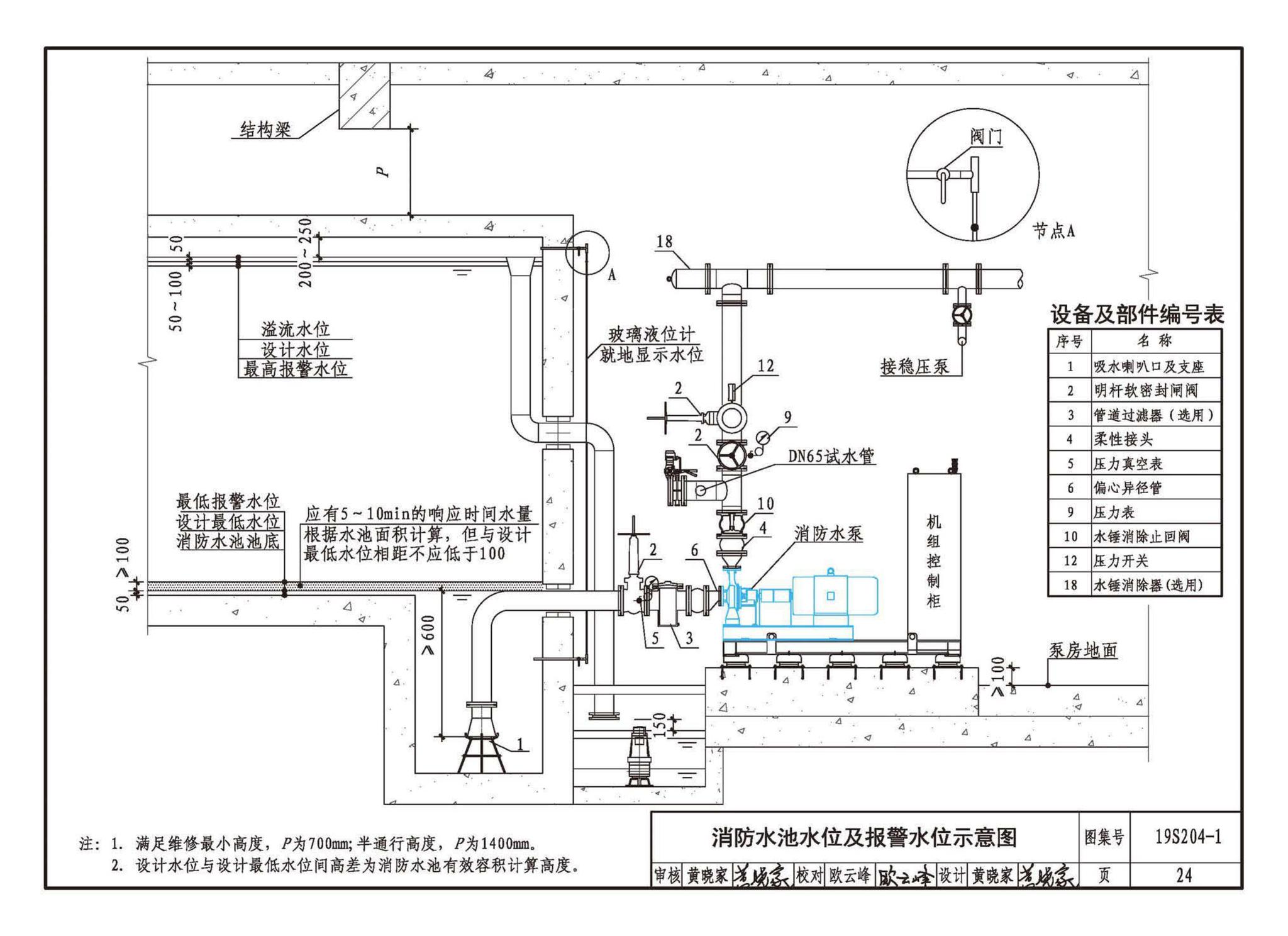 19S204-1--消防专用水泵选用及安装（一）