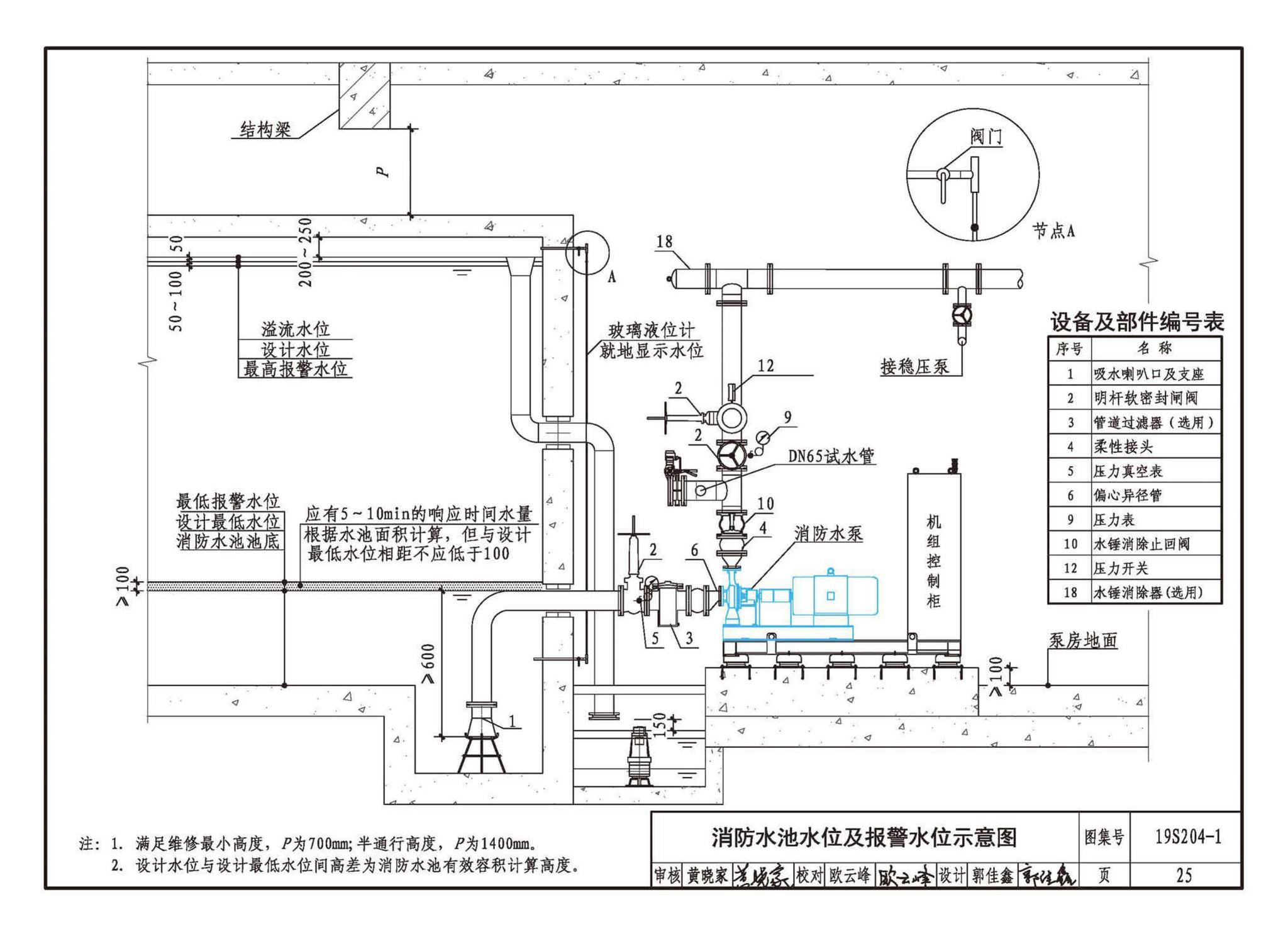 19S204-1--消防专用水泵选用及安装（一）