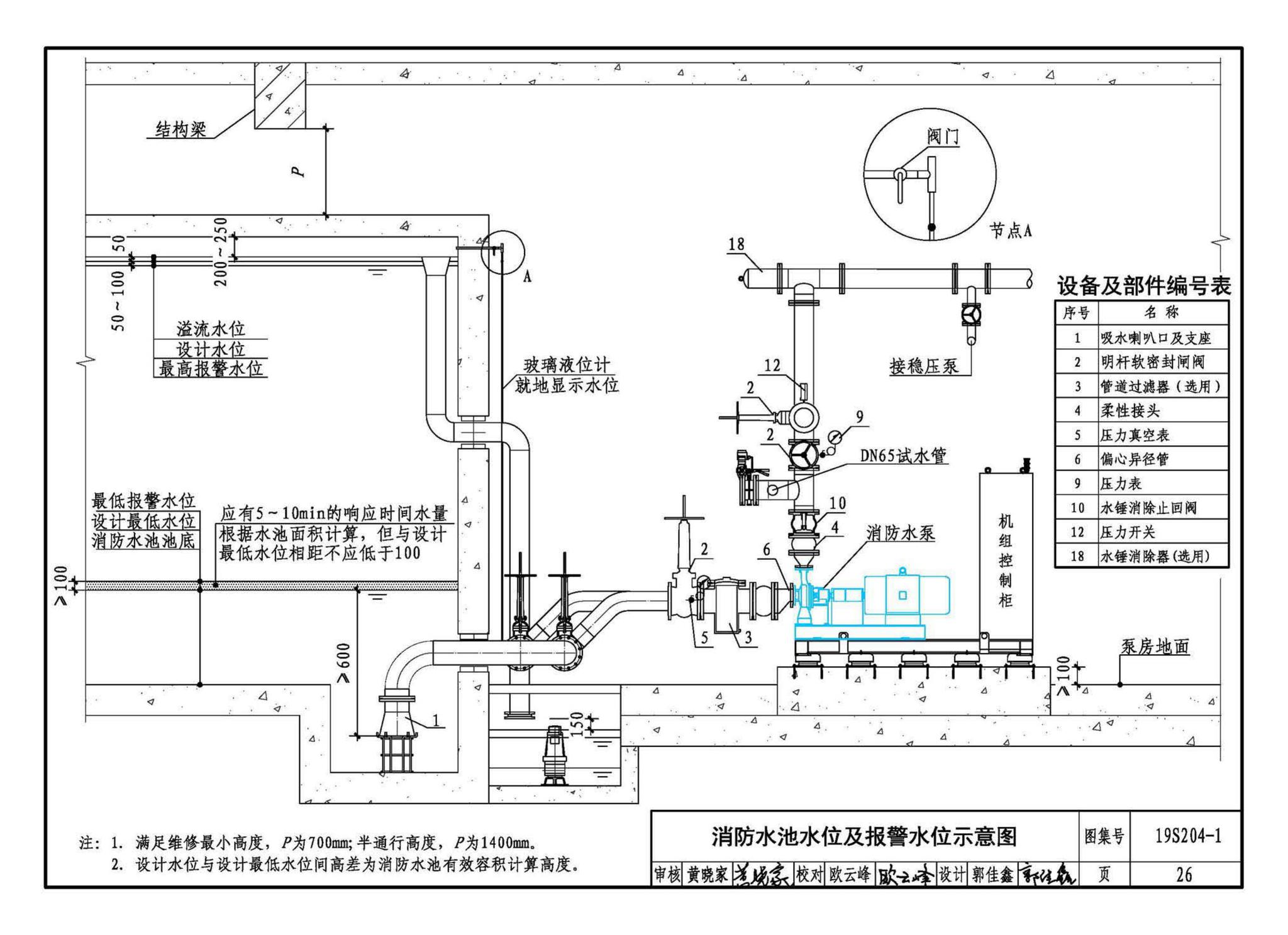 19S204-1--消防专用水泵选用及安装（一）