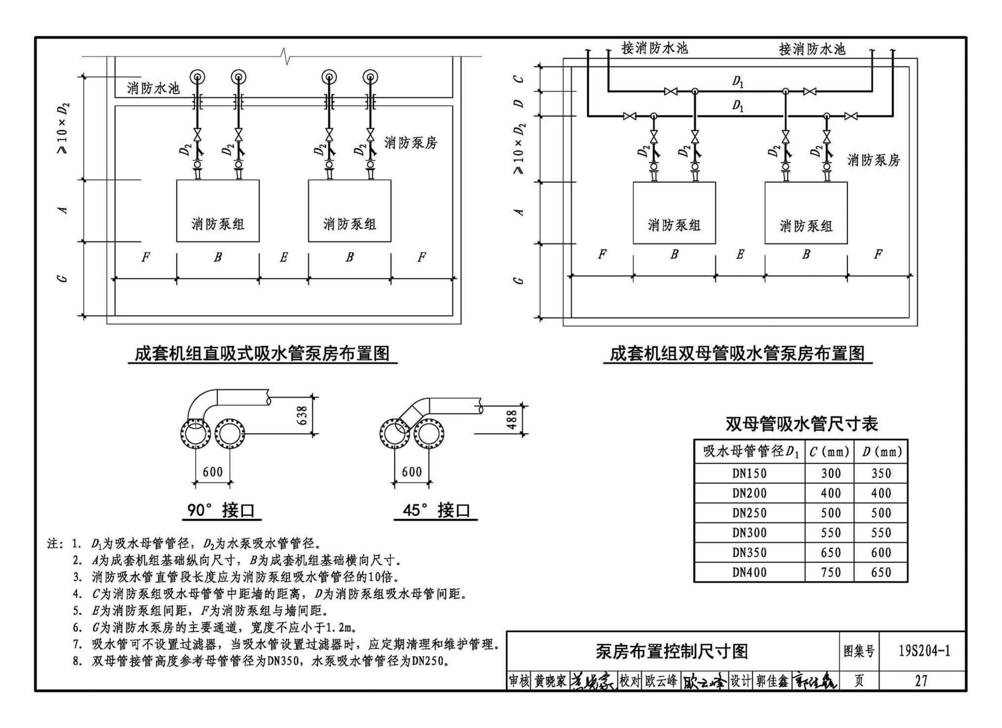 19S204-1--消防专用水泵选用及安装（一）