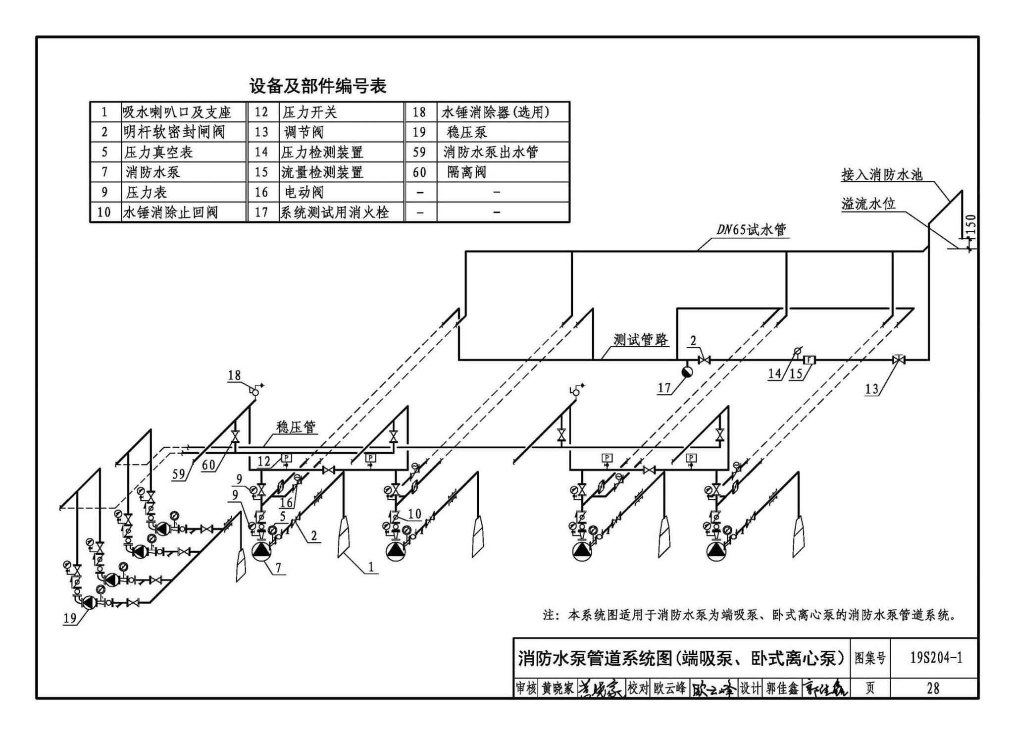 19S204-1--消防专用水泵选用及安装（一）