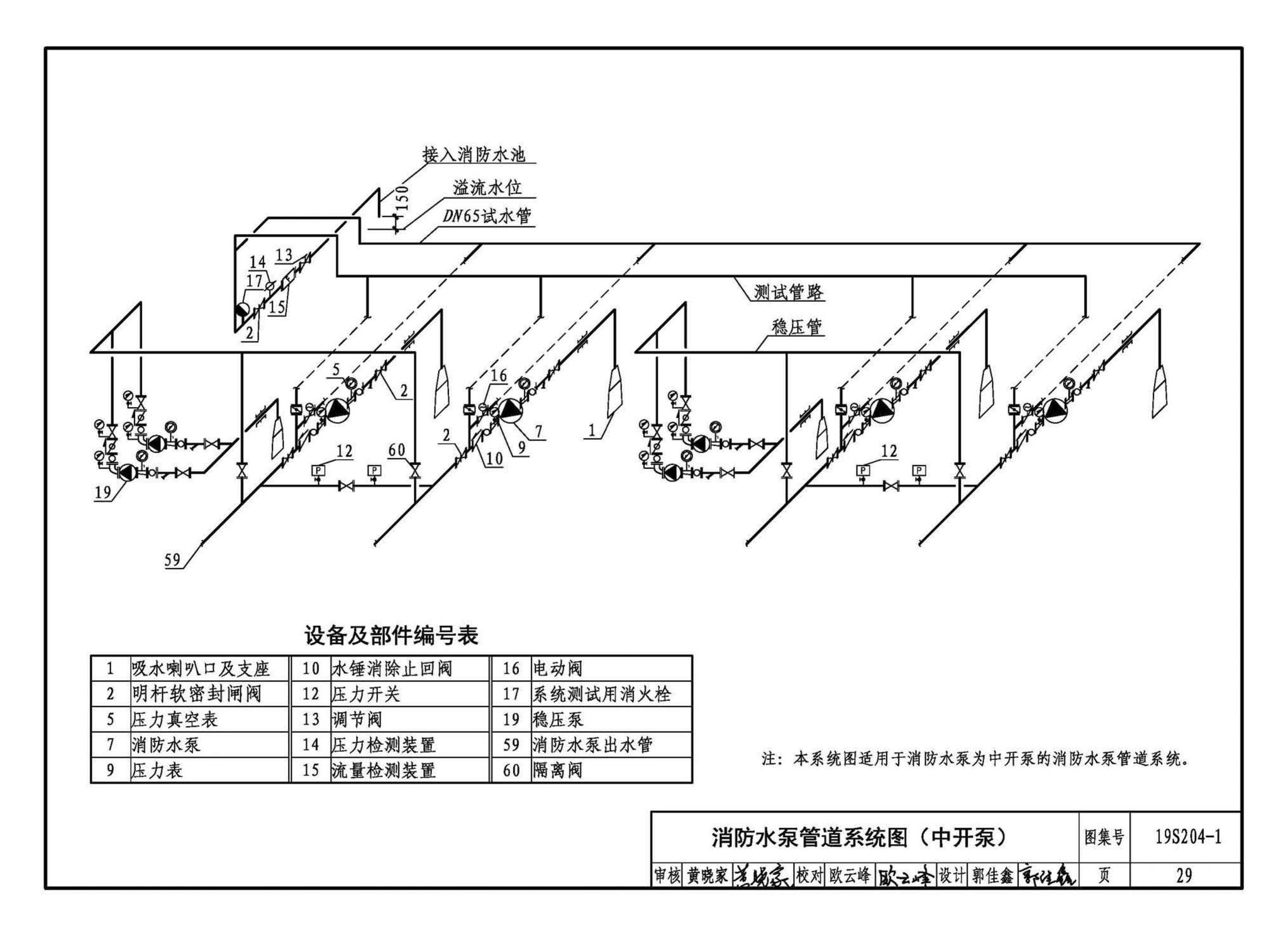 19S204-1--消防专用水泵选用及安装（一）