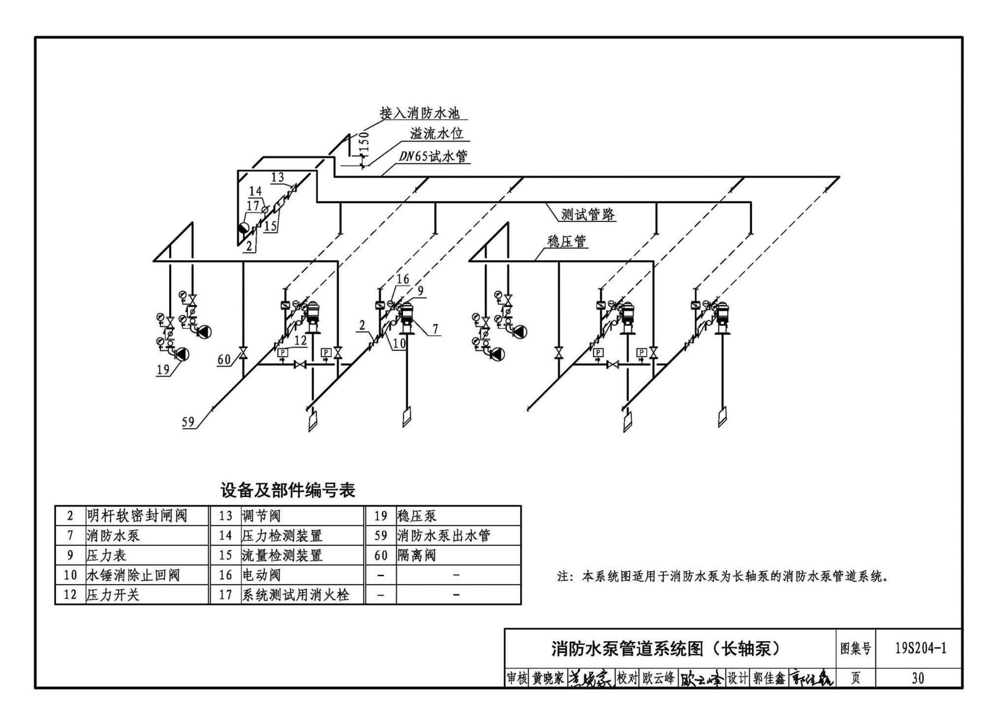 19S204-1--消防专用水泵选用及安装（一）