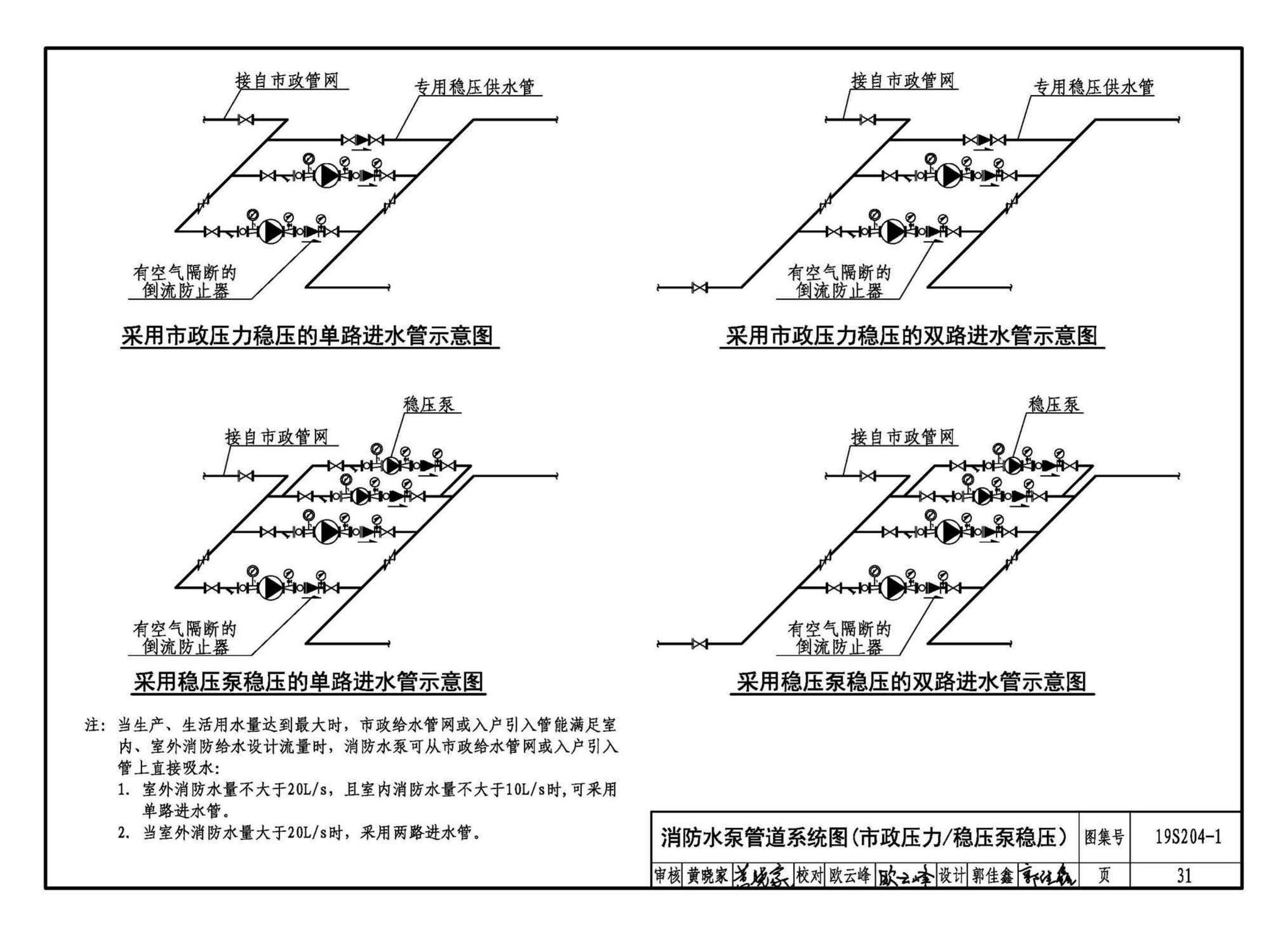 19S204-1--消防专用水泵选用及安装（一）