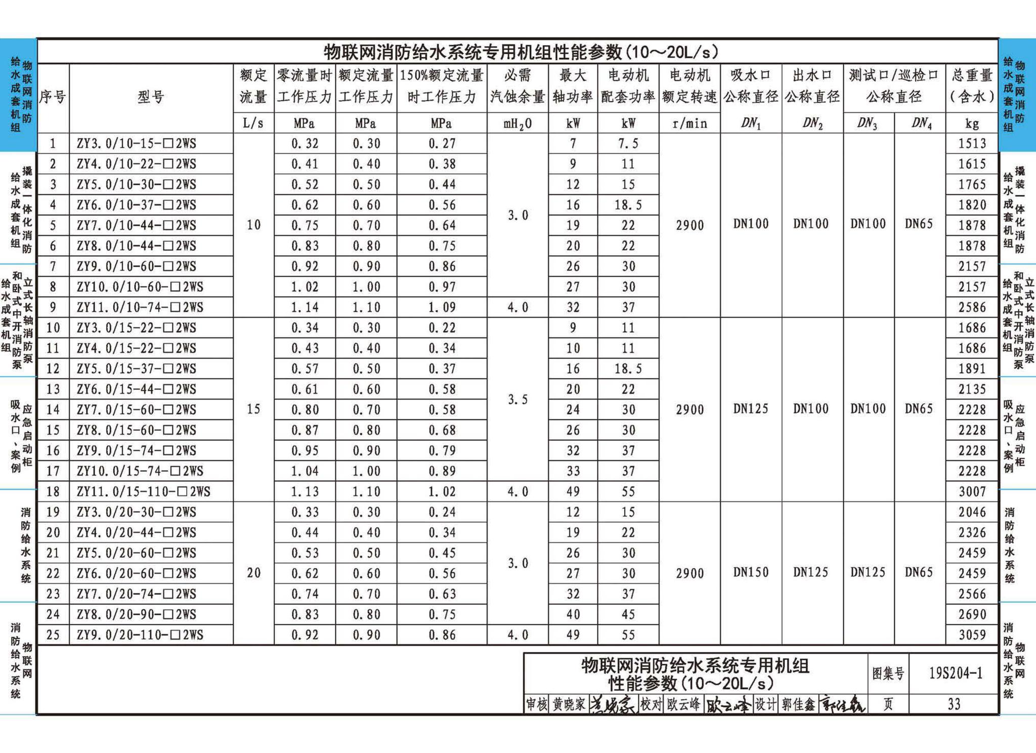 19S204-1--消防专用水泵选用及安装（一）