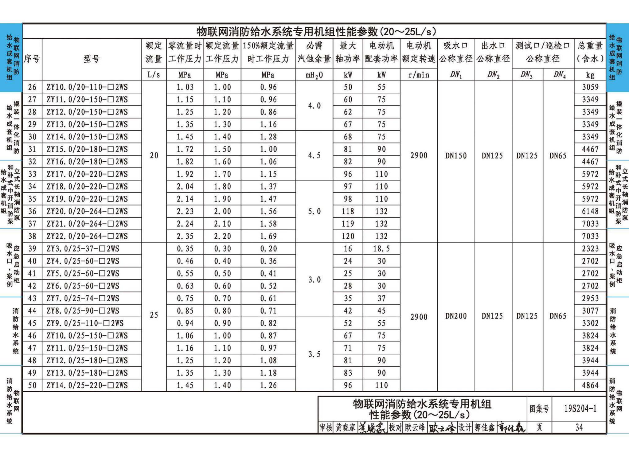 19S204-1--消防专用水泵选用及安装（一）