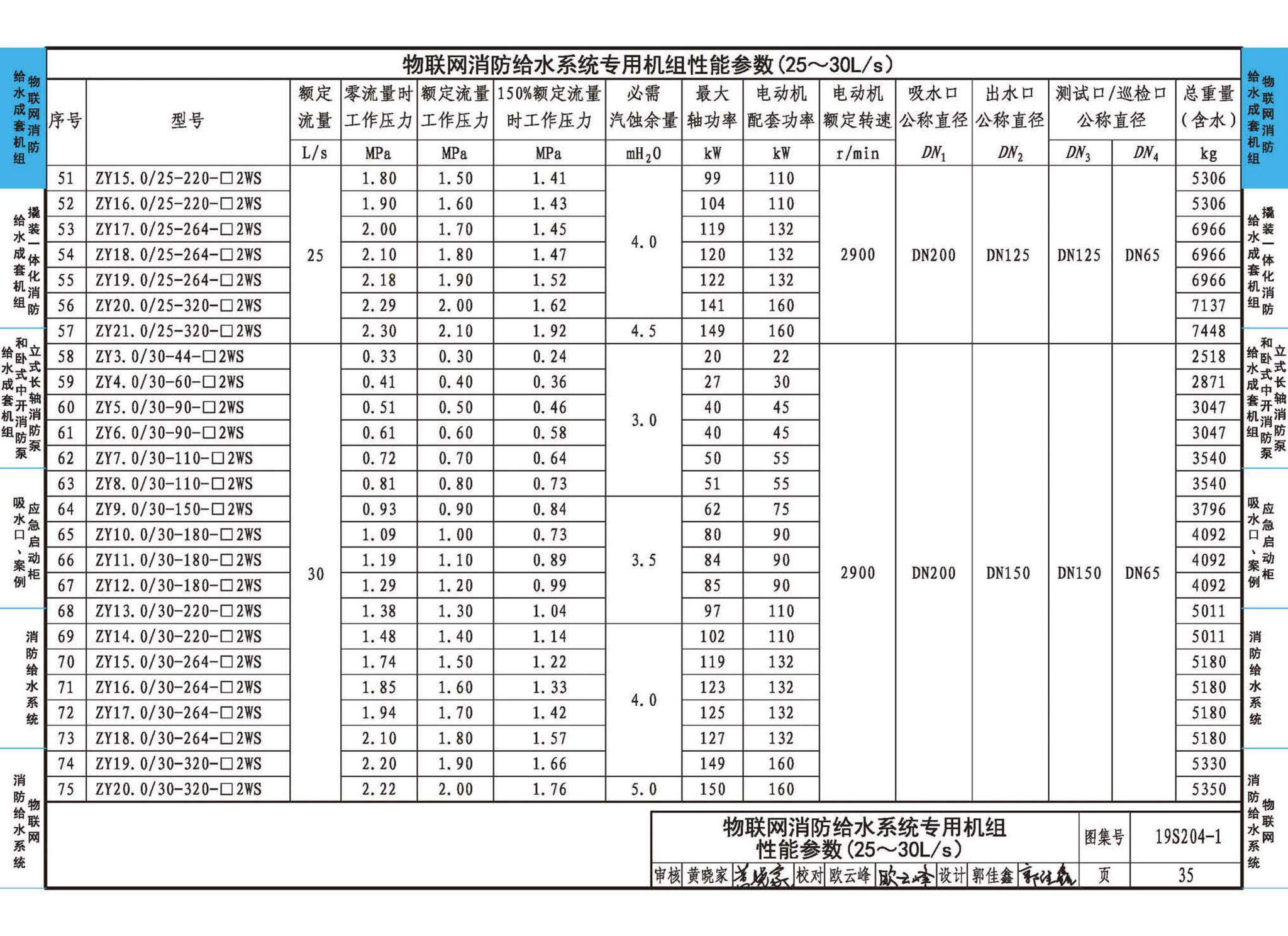 19S204-1--消防专用水泵选用及安装（一）