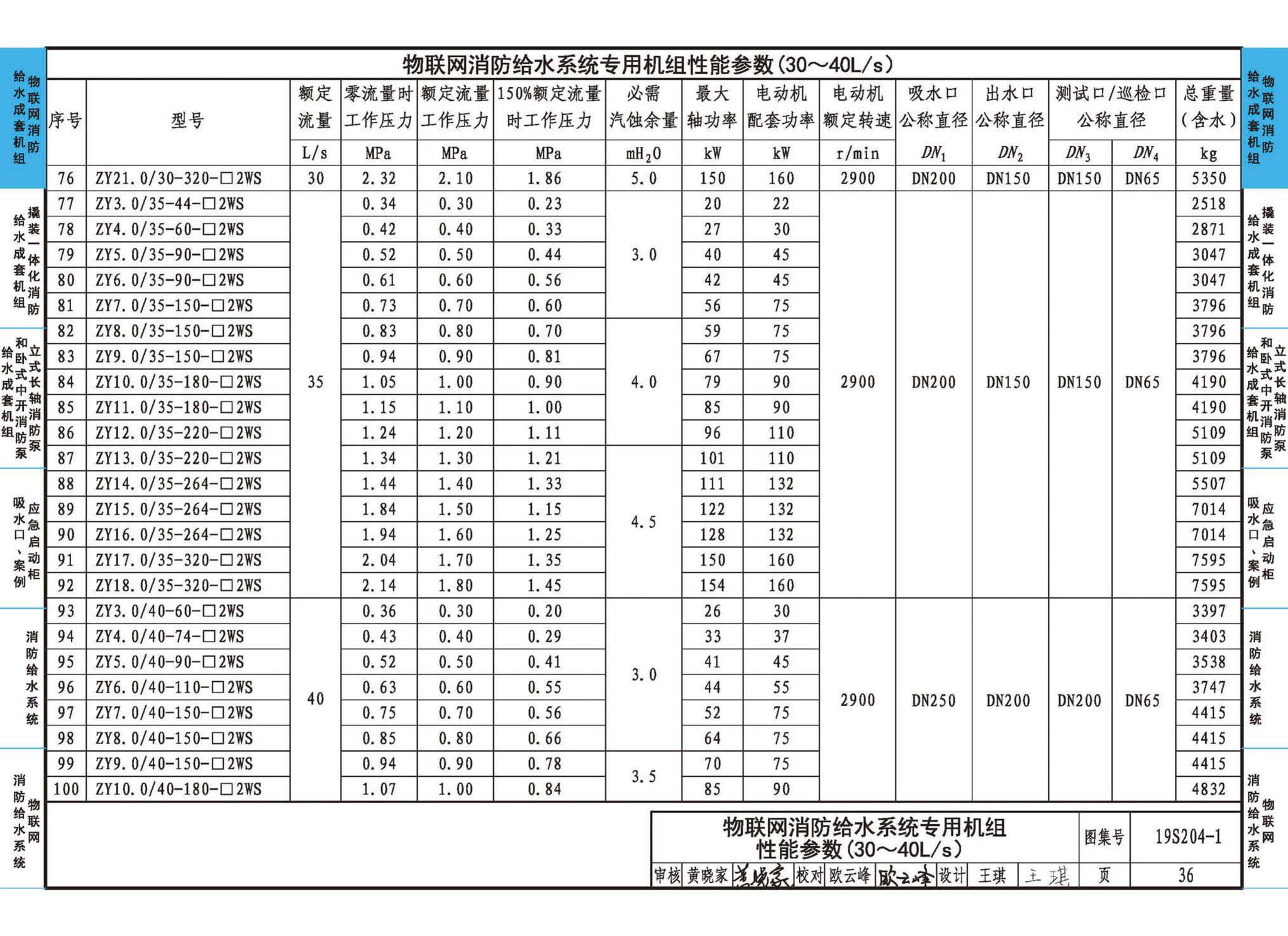 19S204-1--消防专用水泵选用及安装（一）