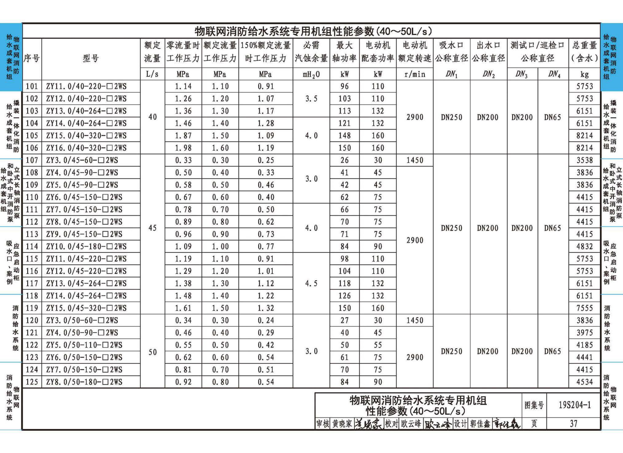 19S204-1--消防专用水泵选用及安装（一）