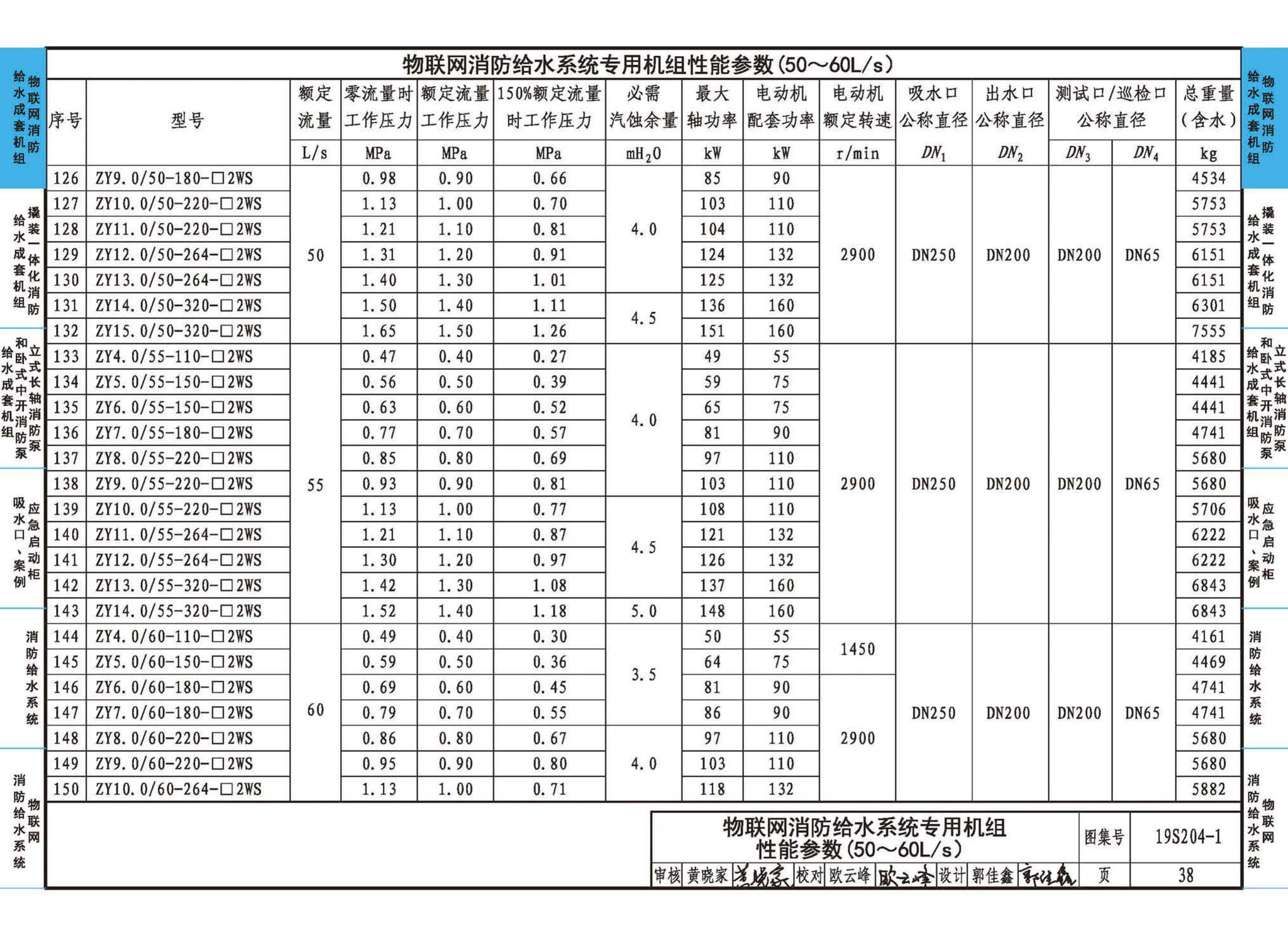 19S204-1--消防专用水泵选用及安装（一）