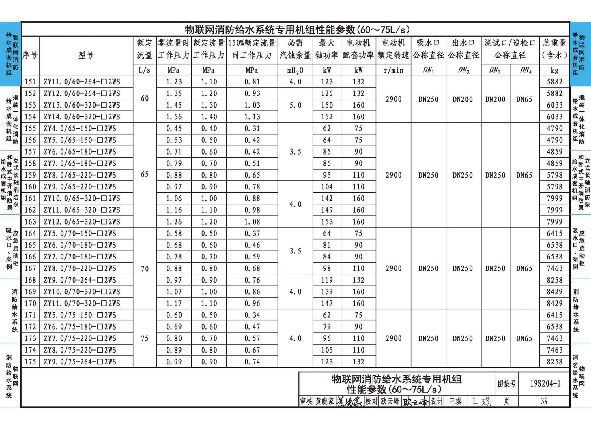 19S204-1--消防专用水泵选用及安装（一）