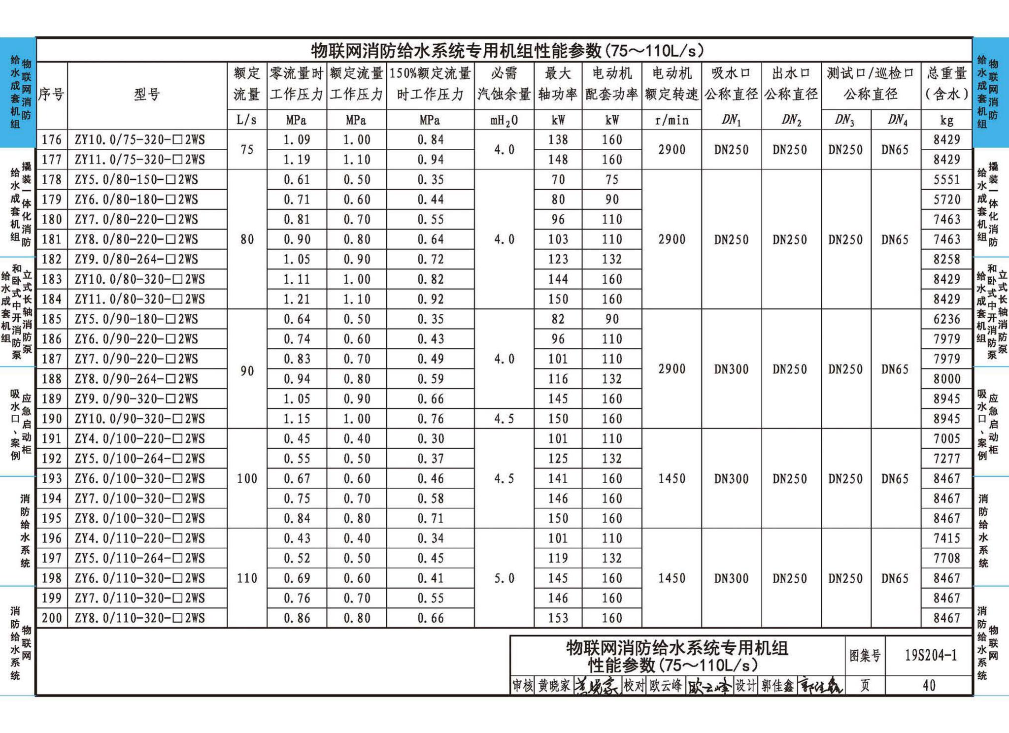 19S204-1--消防专用水泵选用及安装（一）