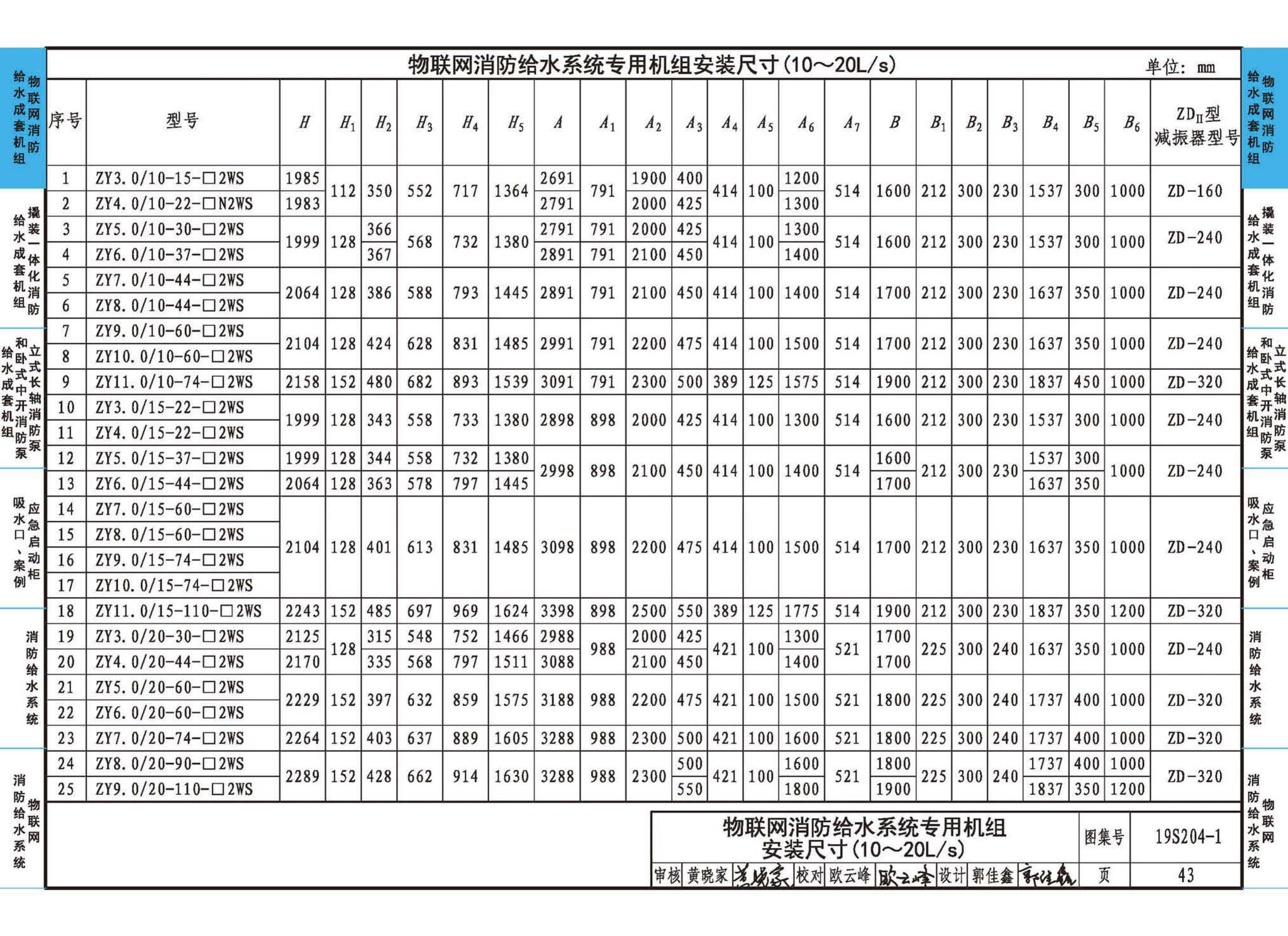 19S204-1--消防专用水泵选用及安装（一）