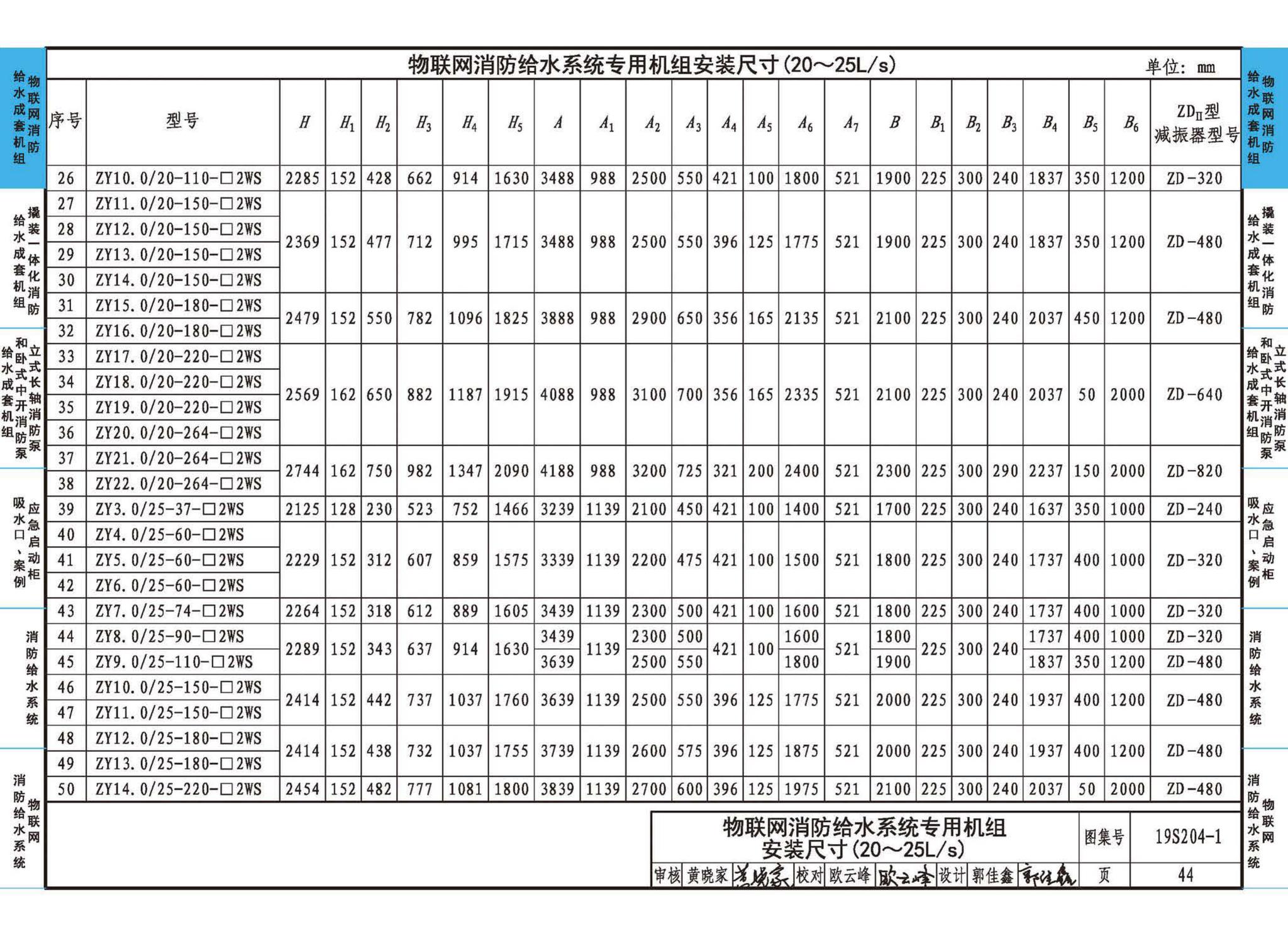 19S204-1--消防专用水泵选用及安装（一）