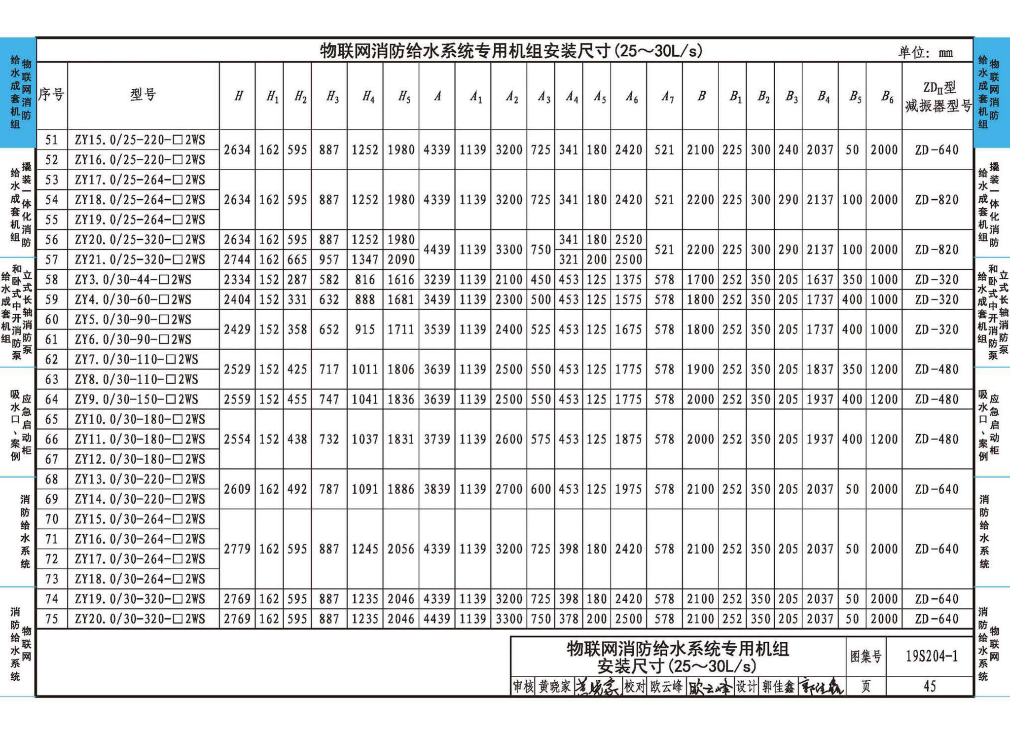 19S204-1--消防专用水泵选用及安装（一）