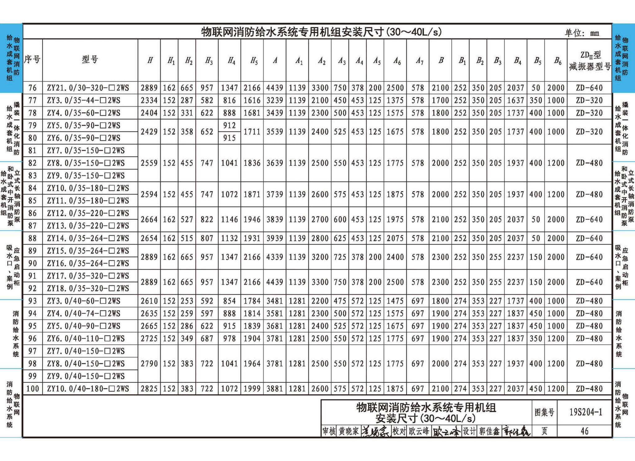 19S204-1--消防专用水泵选用及安装（一）