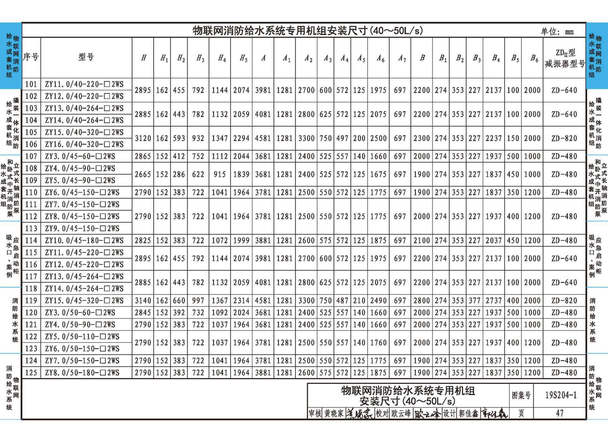 19S204-1--消防专用水泵选用及安装（一）