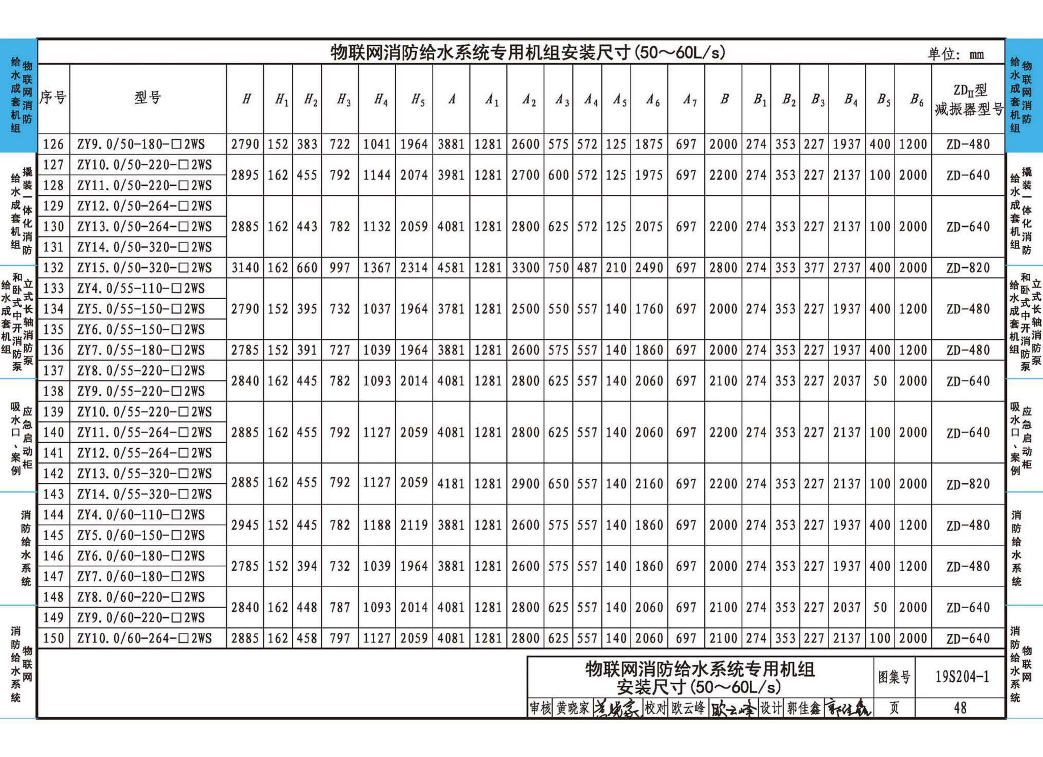 19S204-1--消防专用水泵选用及安装（一）