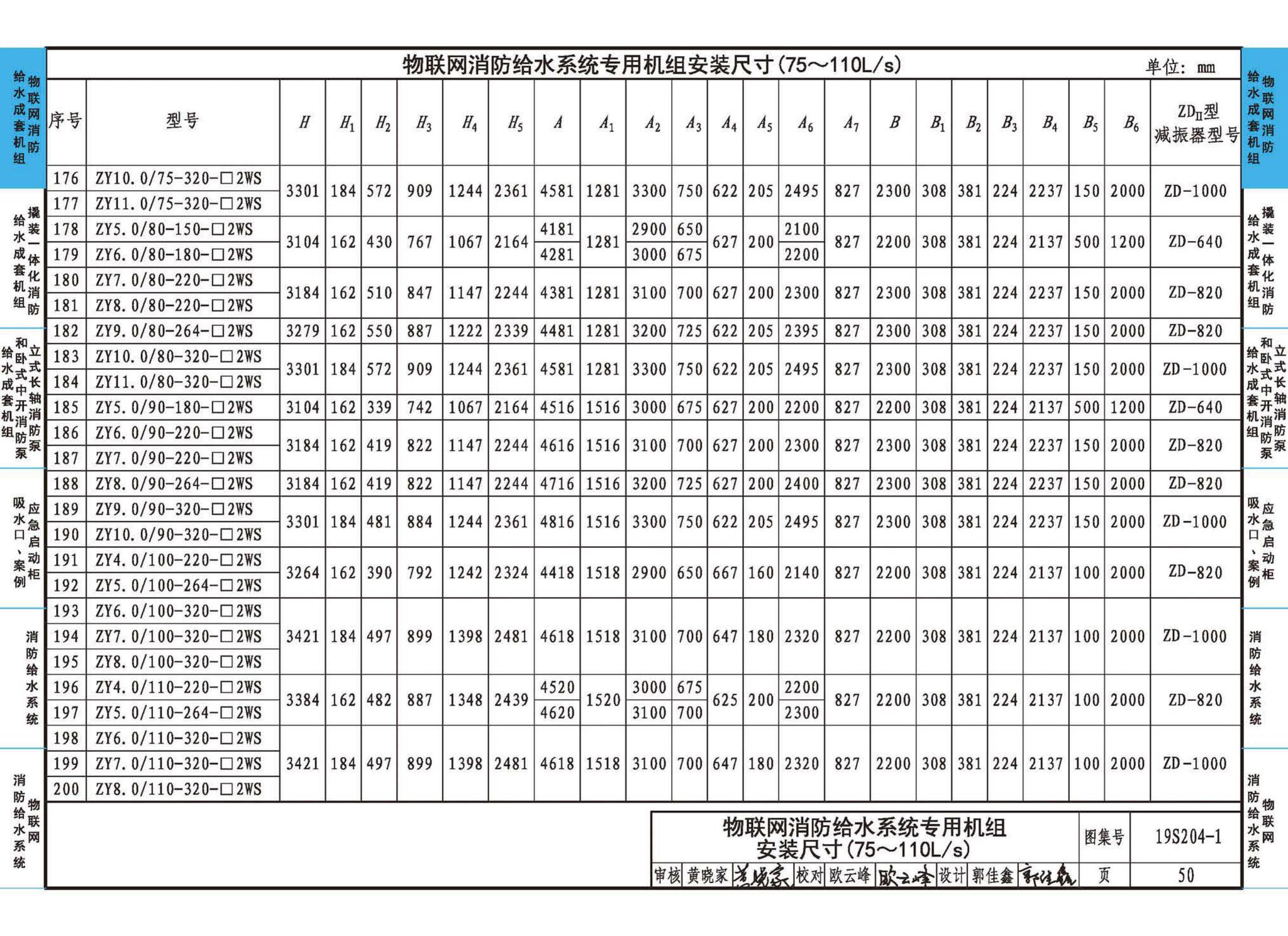 19S204-1--消防专用水泵选用及安装（一）